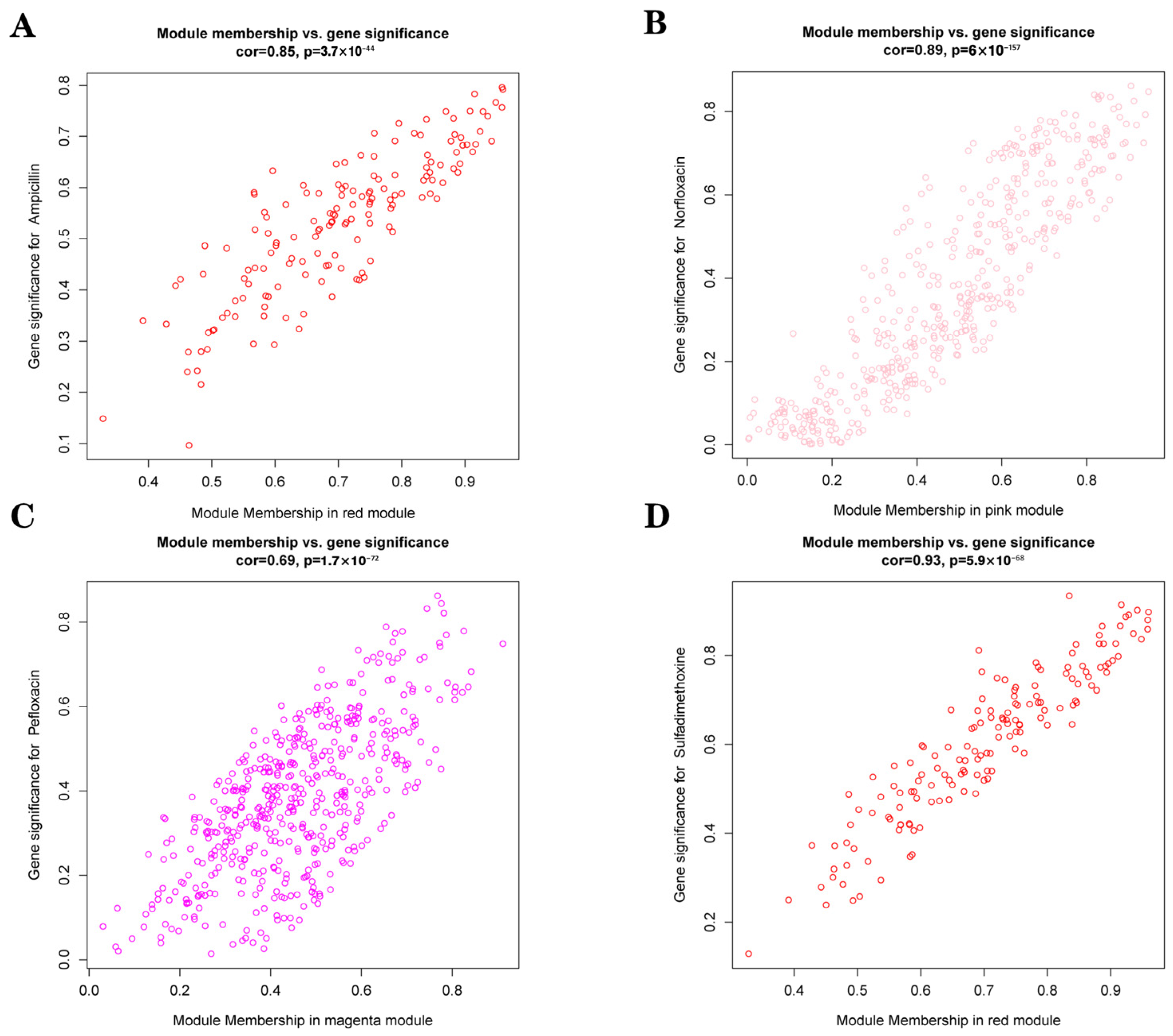 Microorganisms 13 01842 g008
