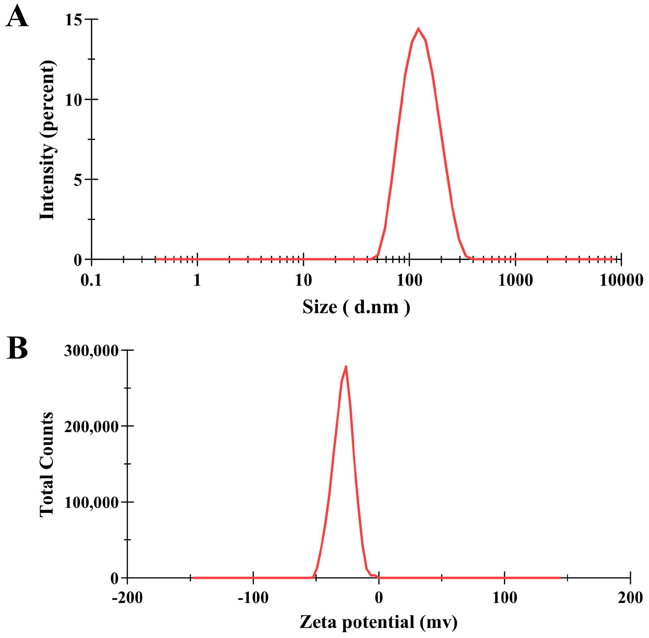 Microorganisms 13 01844 g001 Microorganisms 13 01844 g001
