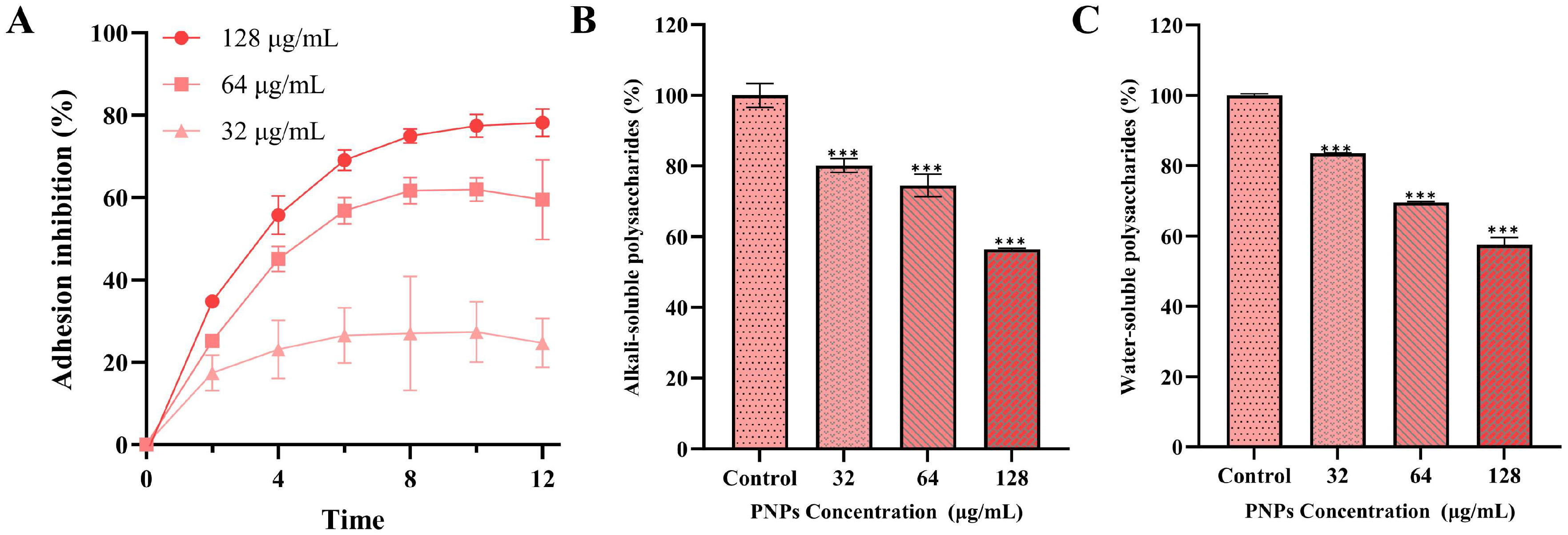 Microorganisms 13 01844 g005 Microorganisms 13 01844 g005