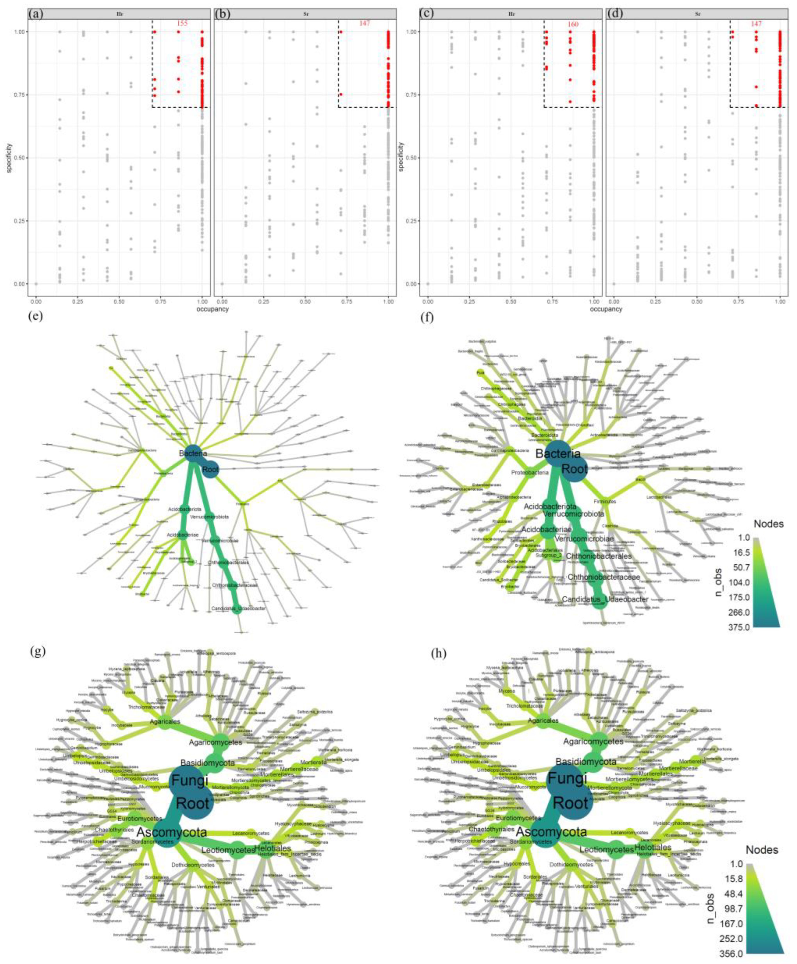 Microorganisms 13 01853 g005