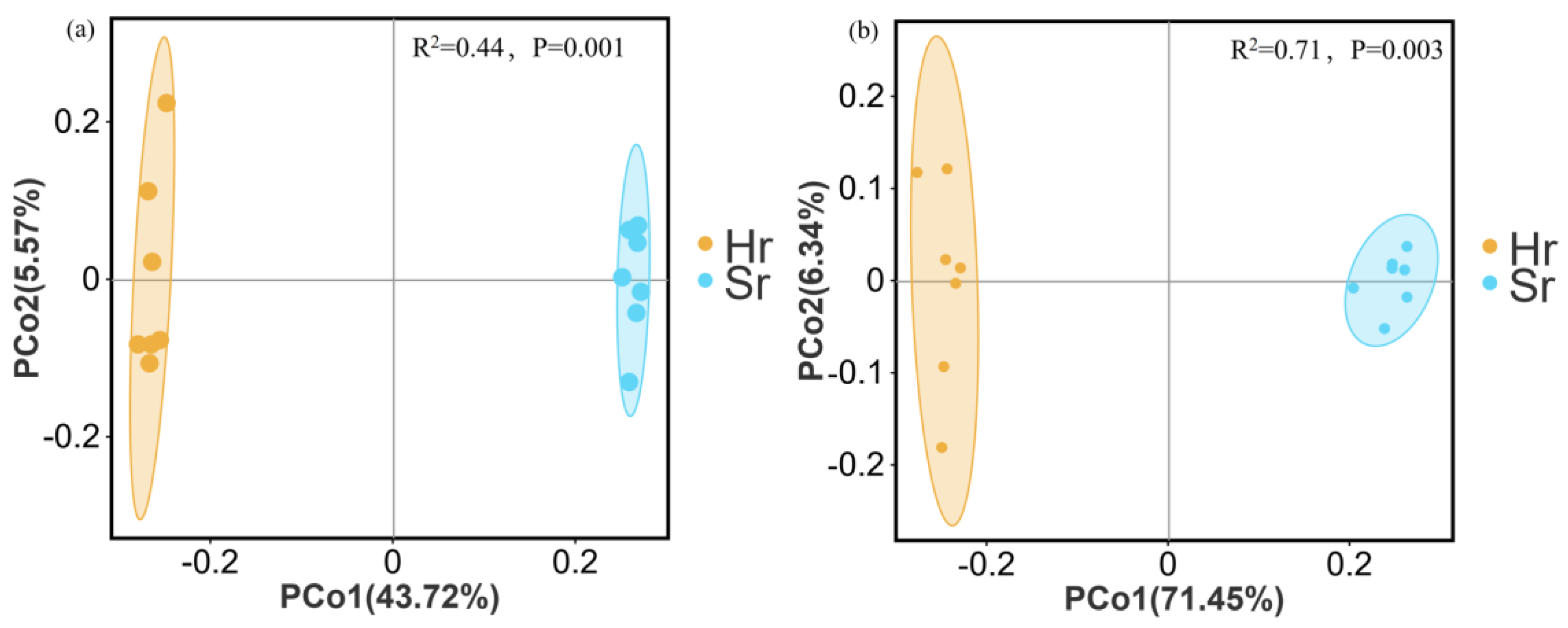 Microorganisms 13 01853 g006
