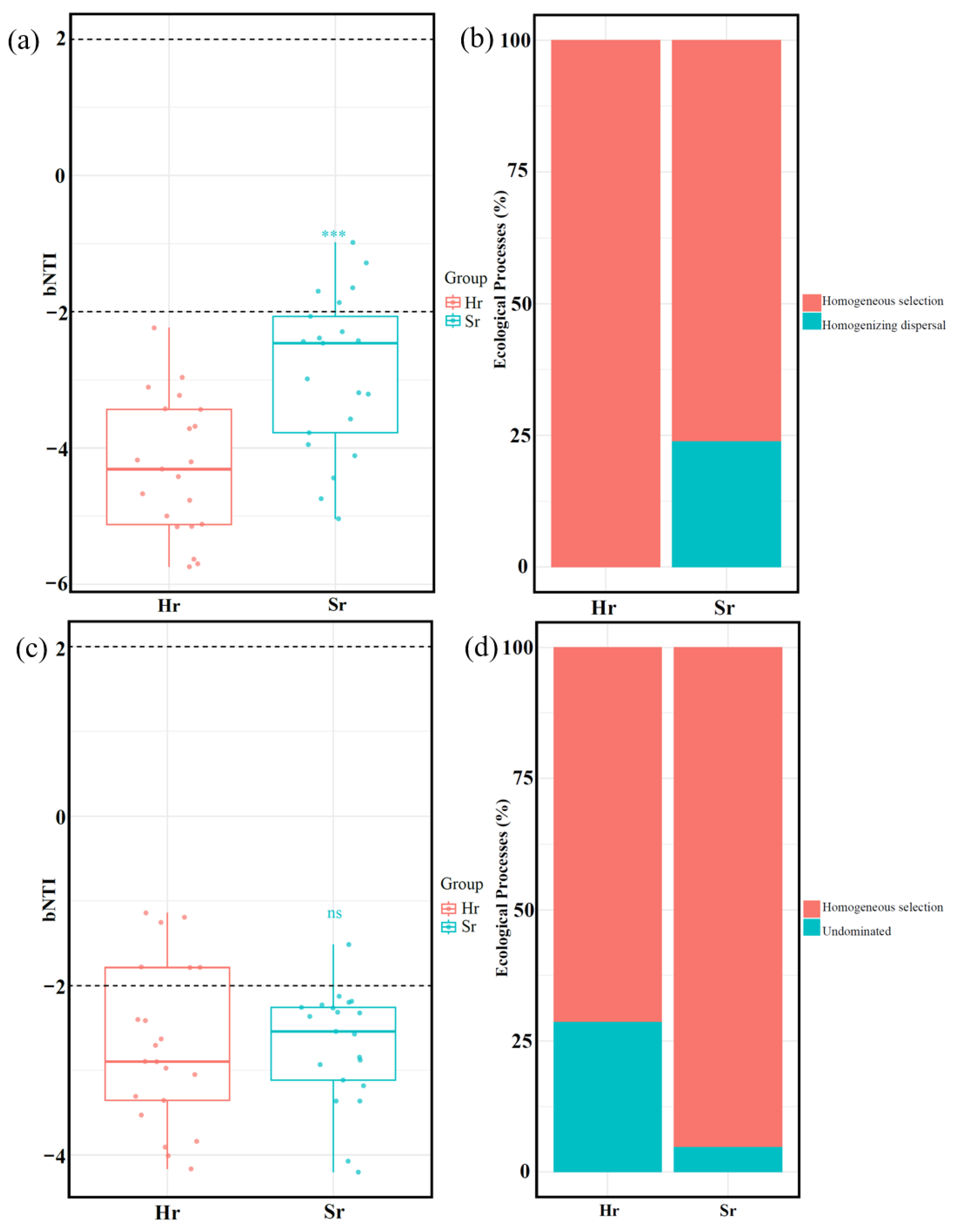 Microorganisms 13 01853 g009