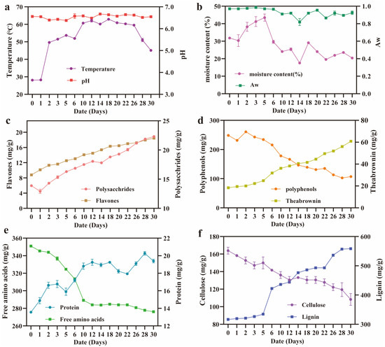 GooD様 Replacing oem speedometer with white one?