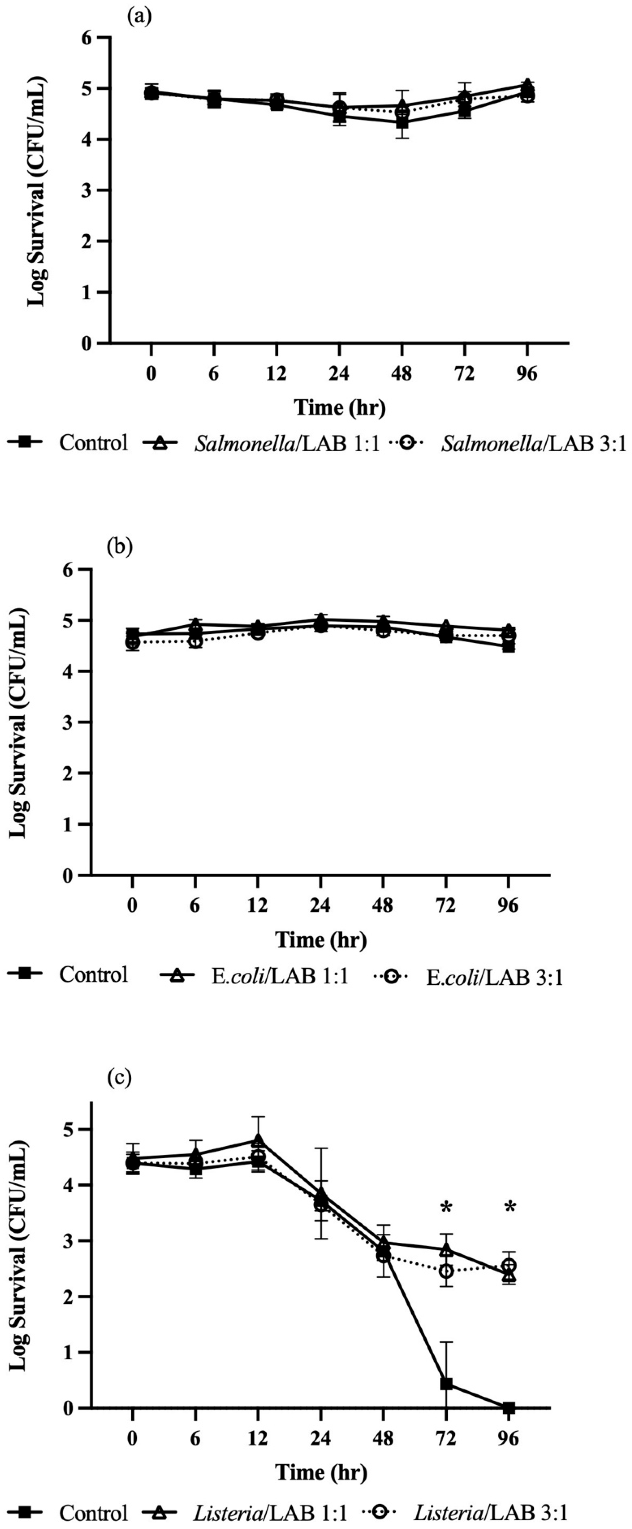 Microorganisms 13 01858 g001 Microorganisms 13 01858 g001