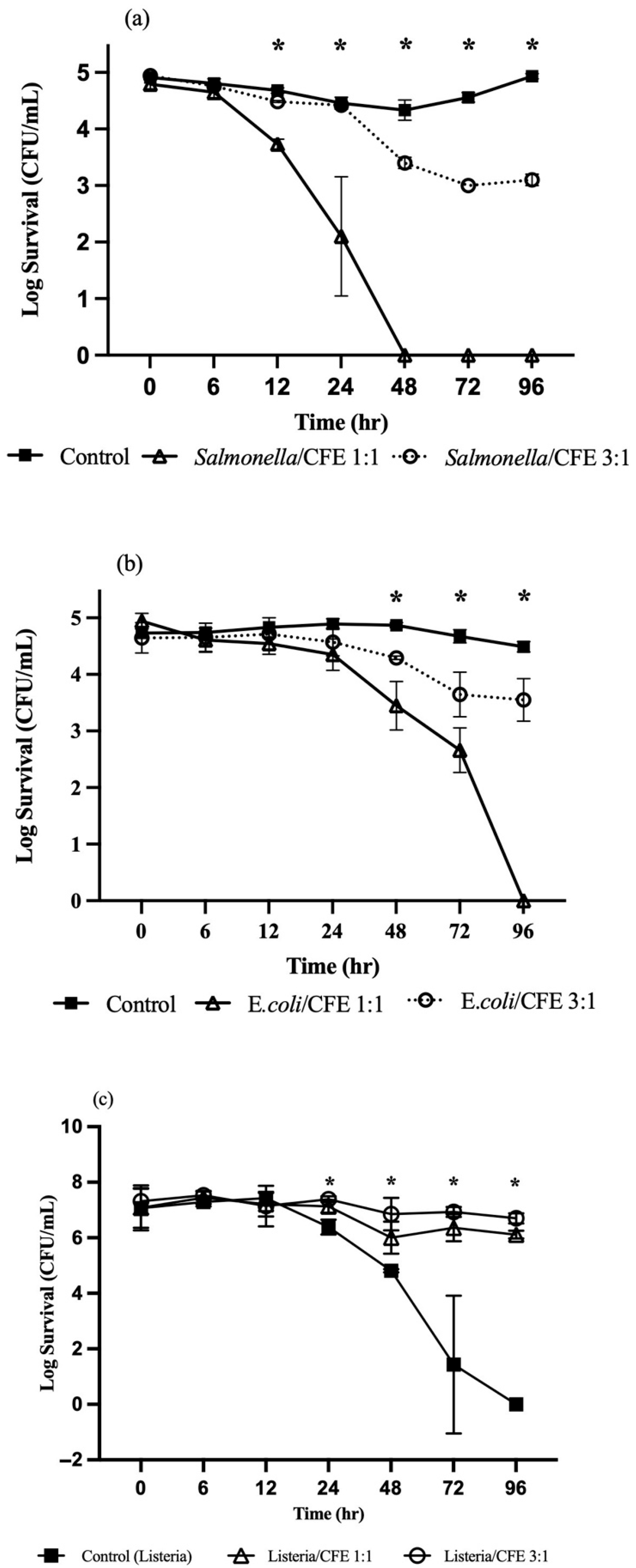 Microorganisms 13 01858 g003 Microorganisms 13 01858 g003