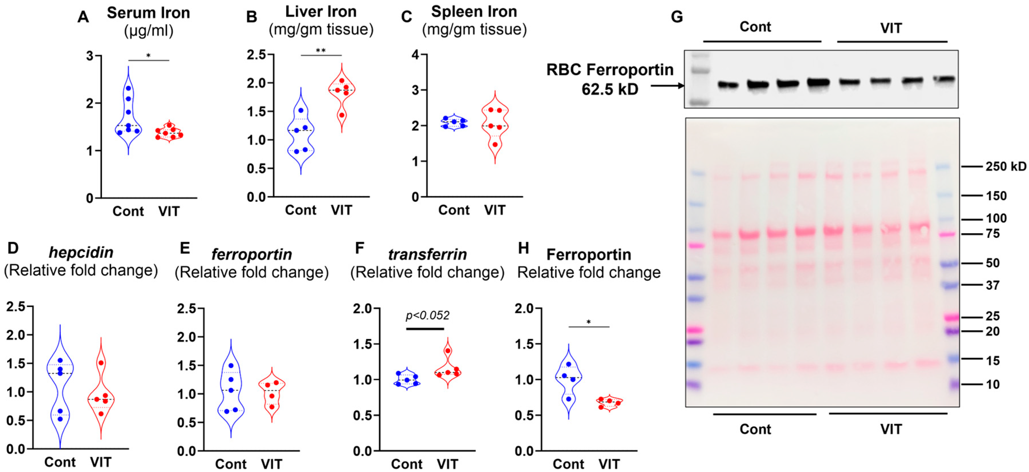 Microorganisms 13 01859 g002 Microorganisms 13 01859 g002