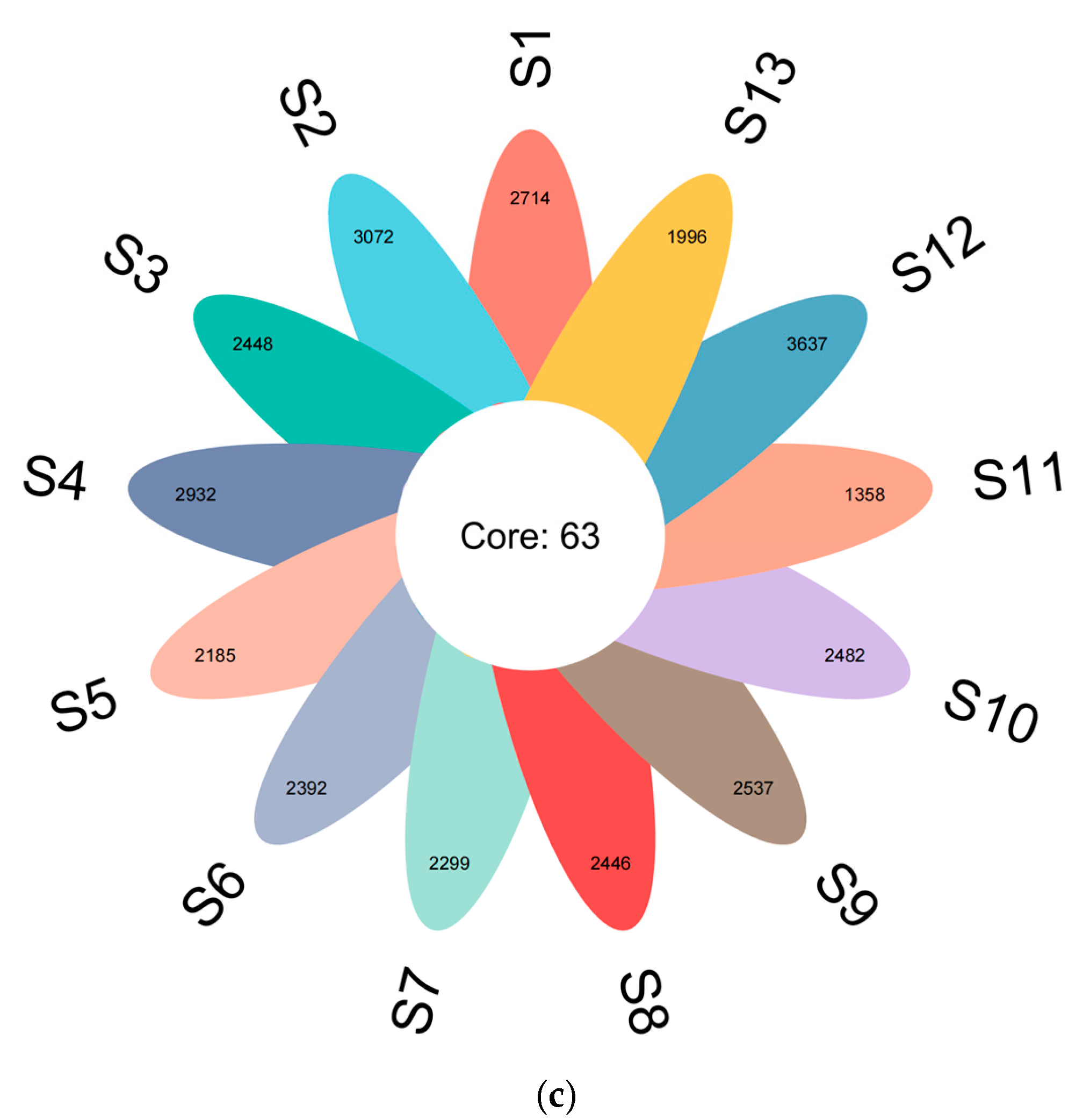 Microorganisms 13 01860 g002b Microorganisms 13 01860 g002b