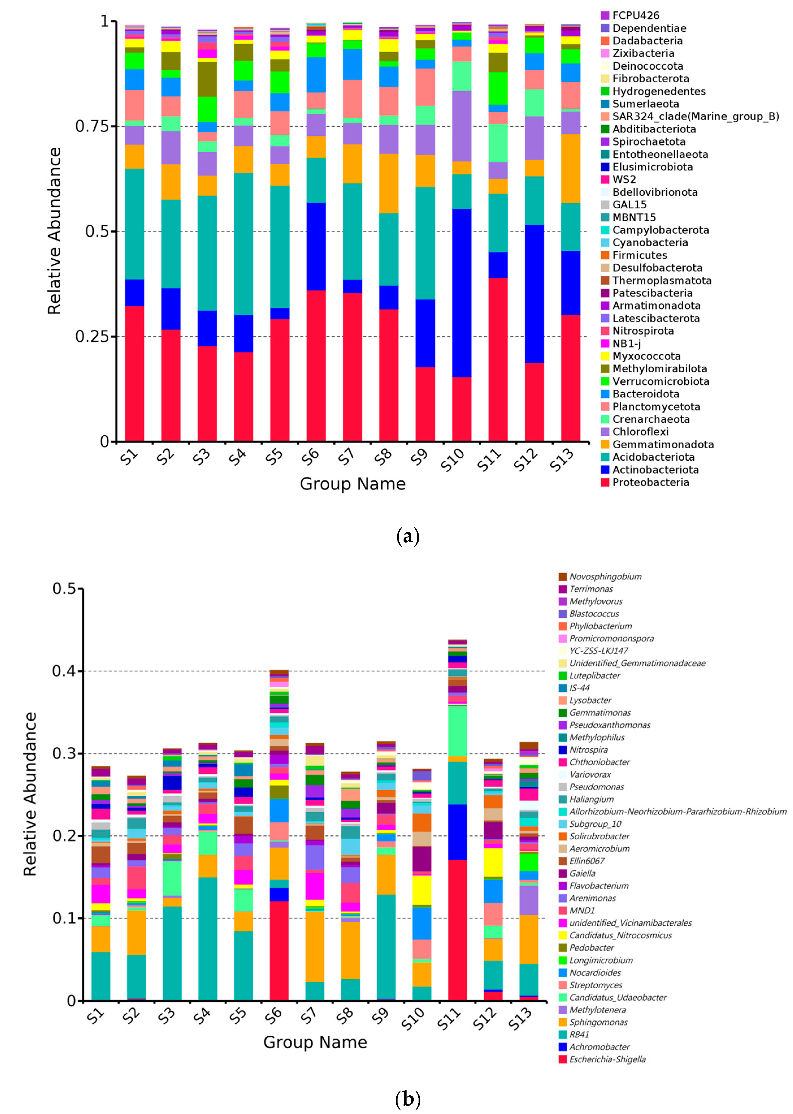 Microorganisms 13 01860 g003 Microorganisms 13 01860 g003