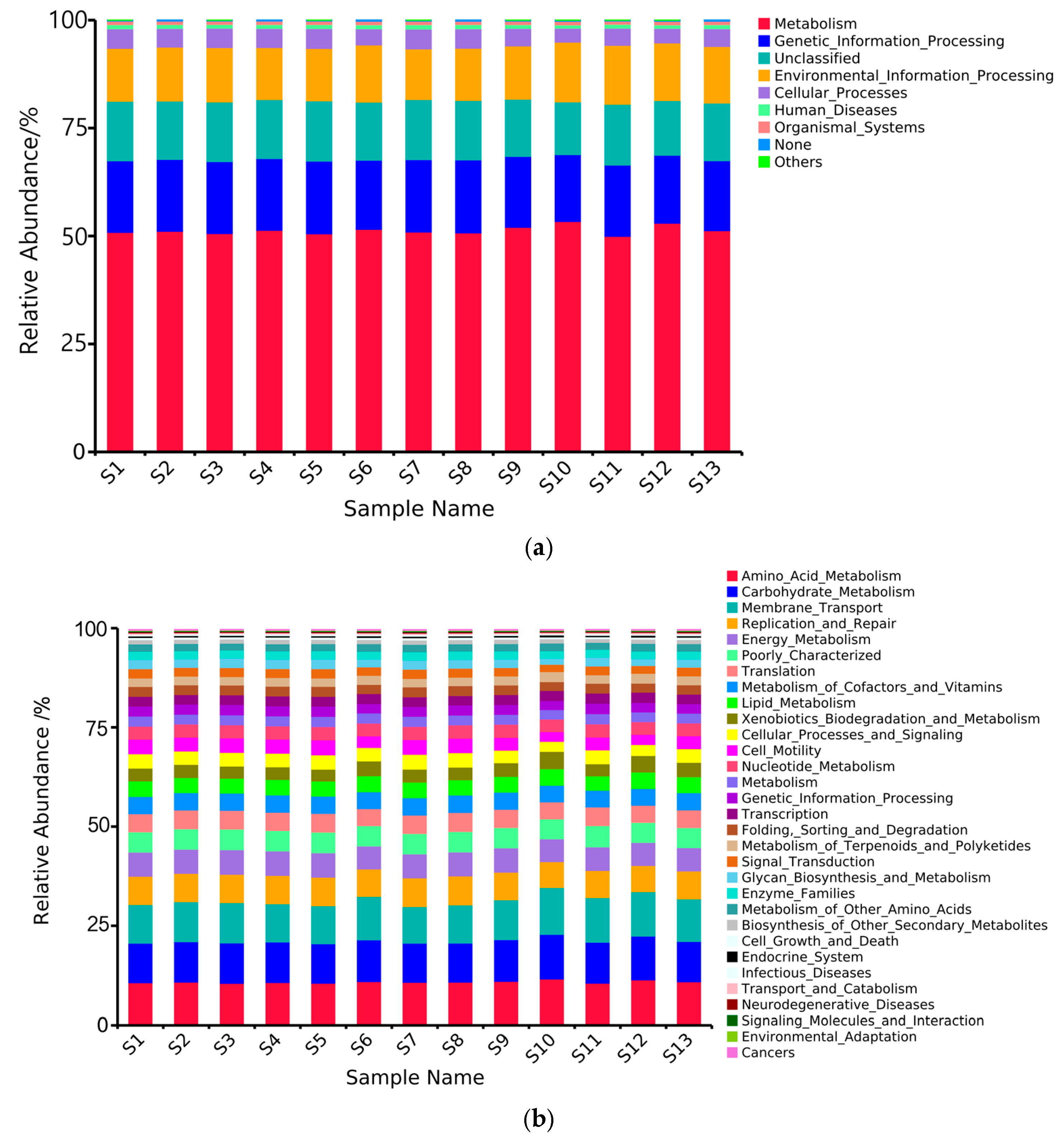 Microorganisms 13 01860 g008 Microorganisms 13 01860 g008