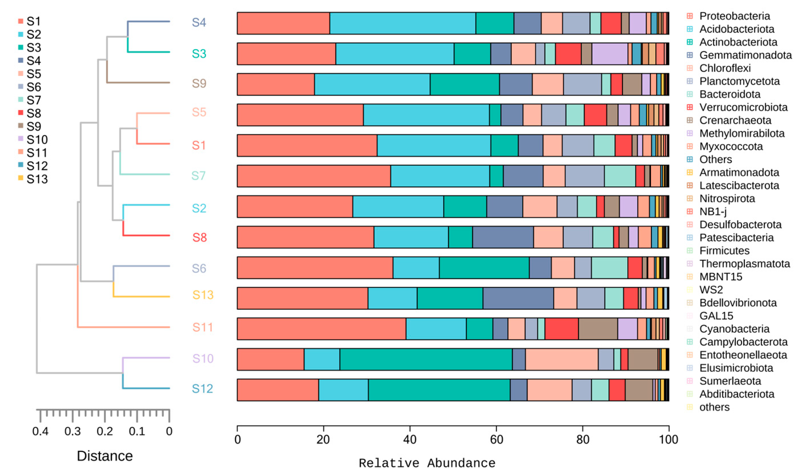 Microorganisms 13 01860 g009 Microorganisms 13 01860 g009