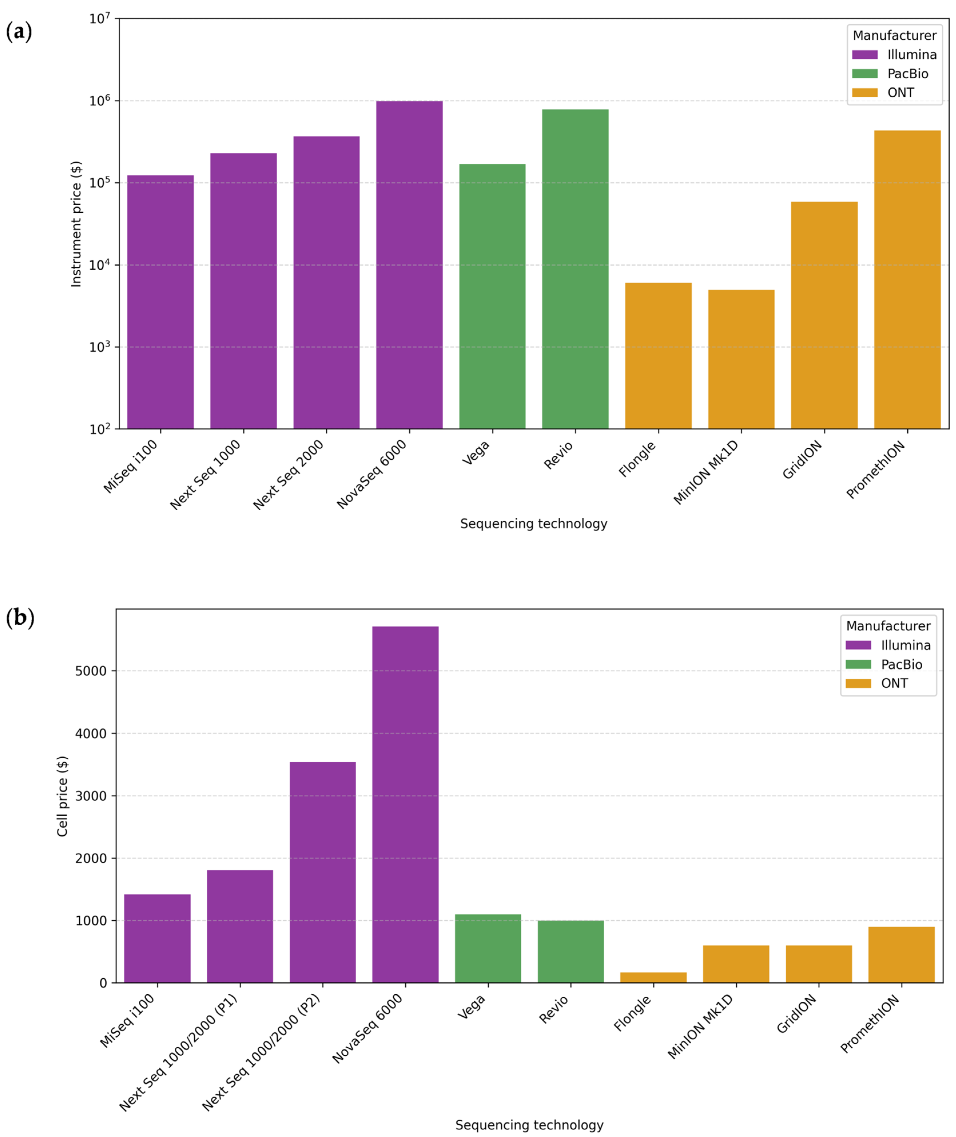 Microorganisms 13 01861 g004