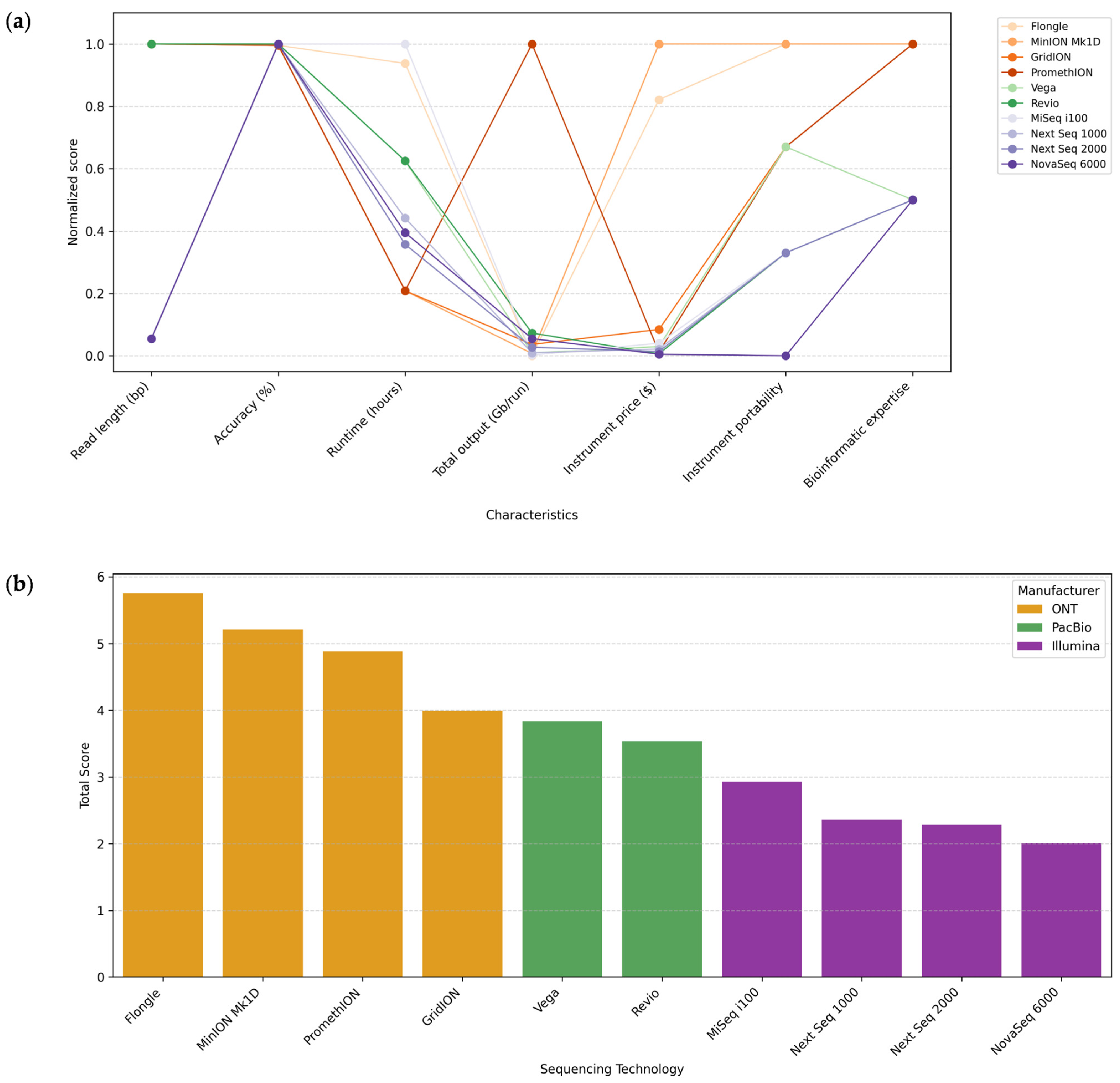 Microorganisms 13 01861 g005