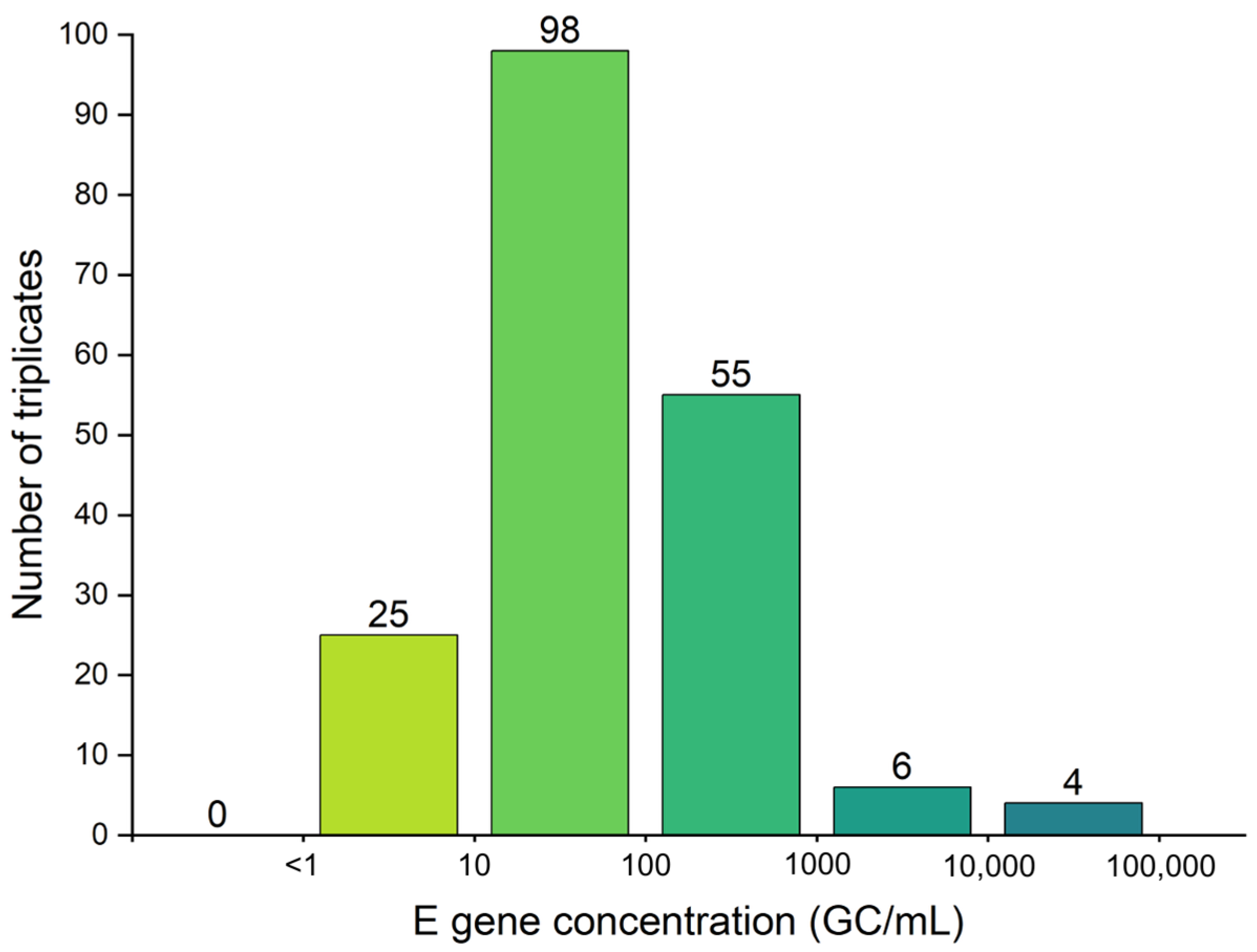 Microorganisms 13 01862 g003 Microorganisms 13 01862 g003