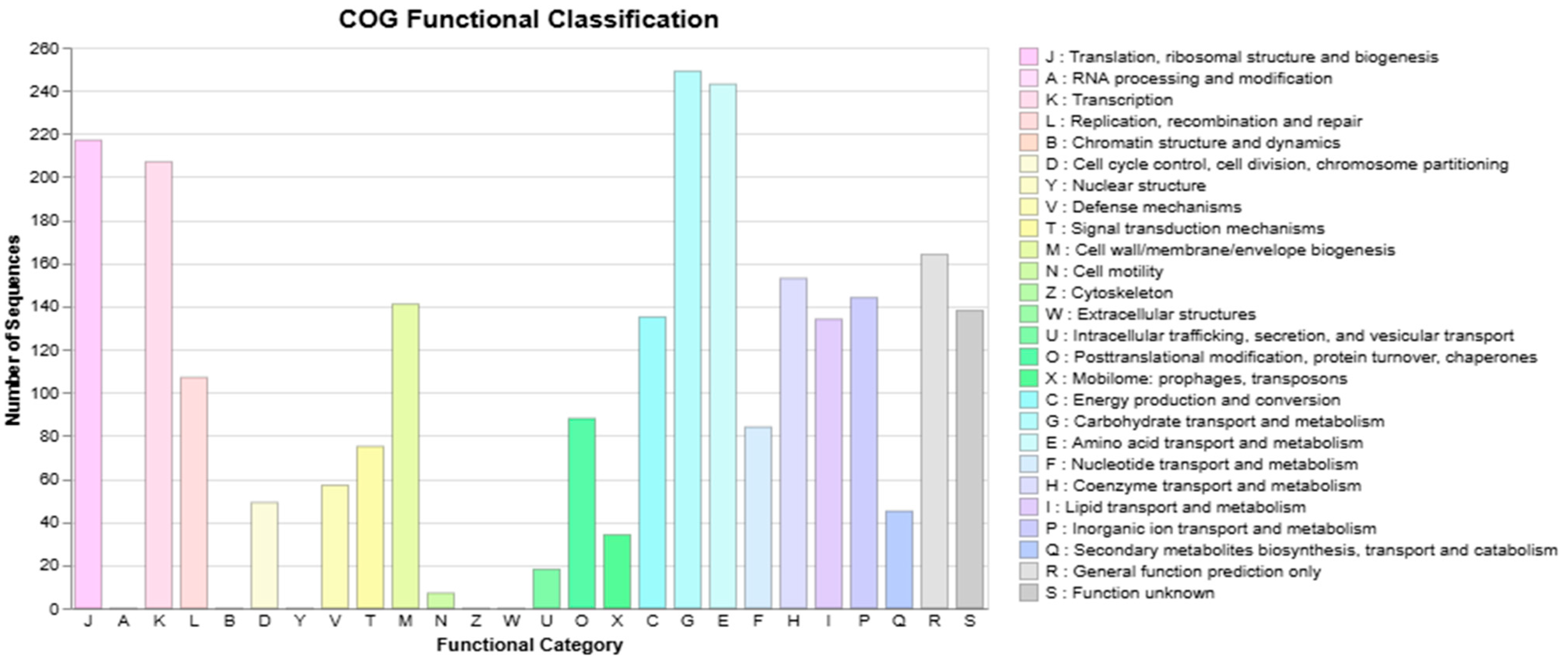 Microorganisms 13 01866 g005