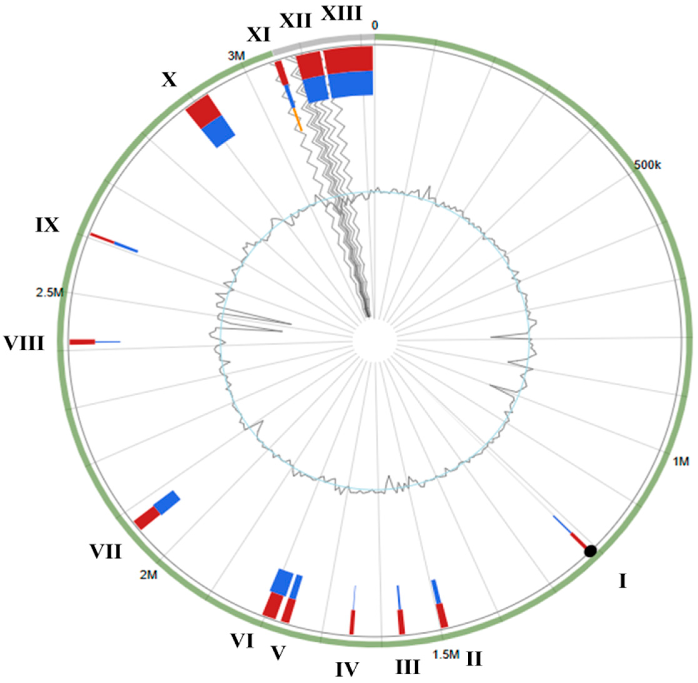 Microorganisms 13 01866 g006