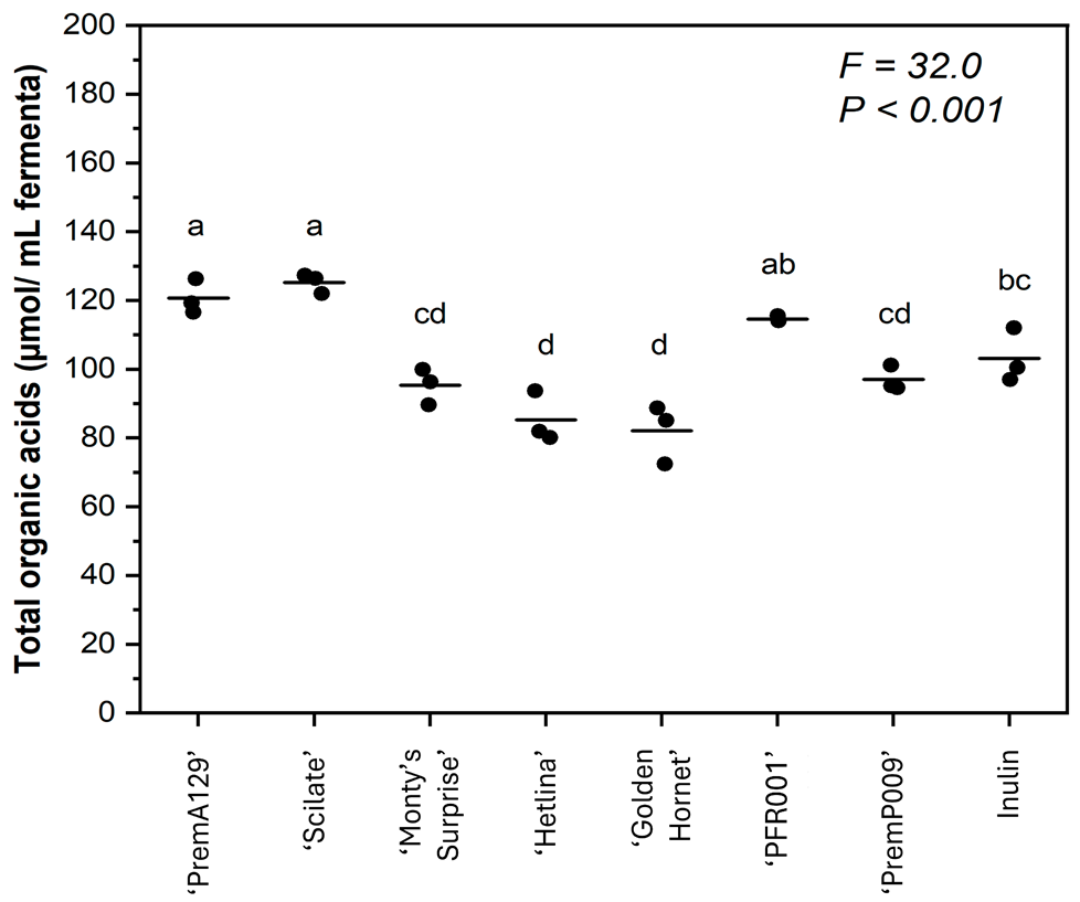 Microorganisms 13 01870 g002