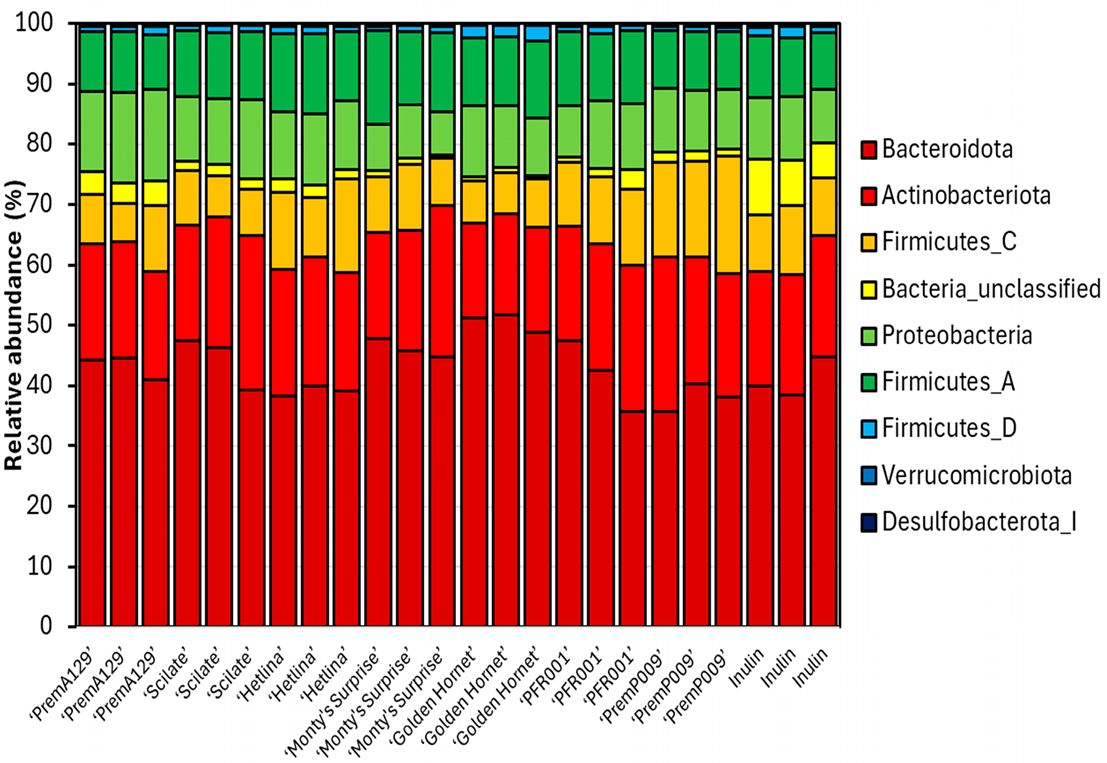 Microorganisms 13 01870 g005