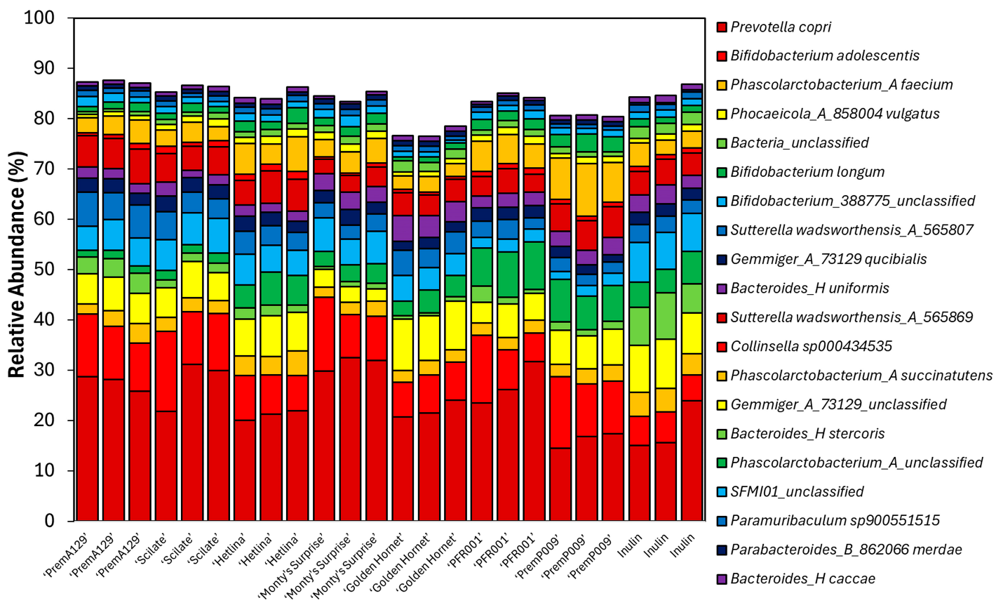Microorganisms 13 01870 g006