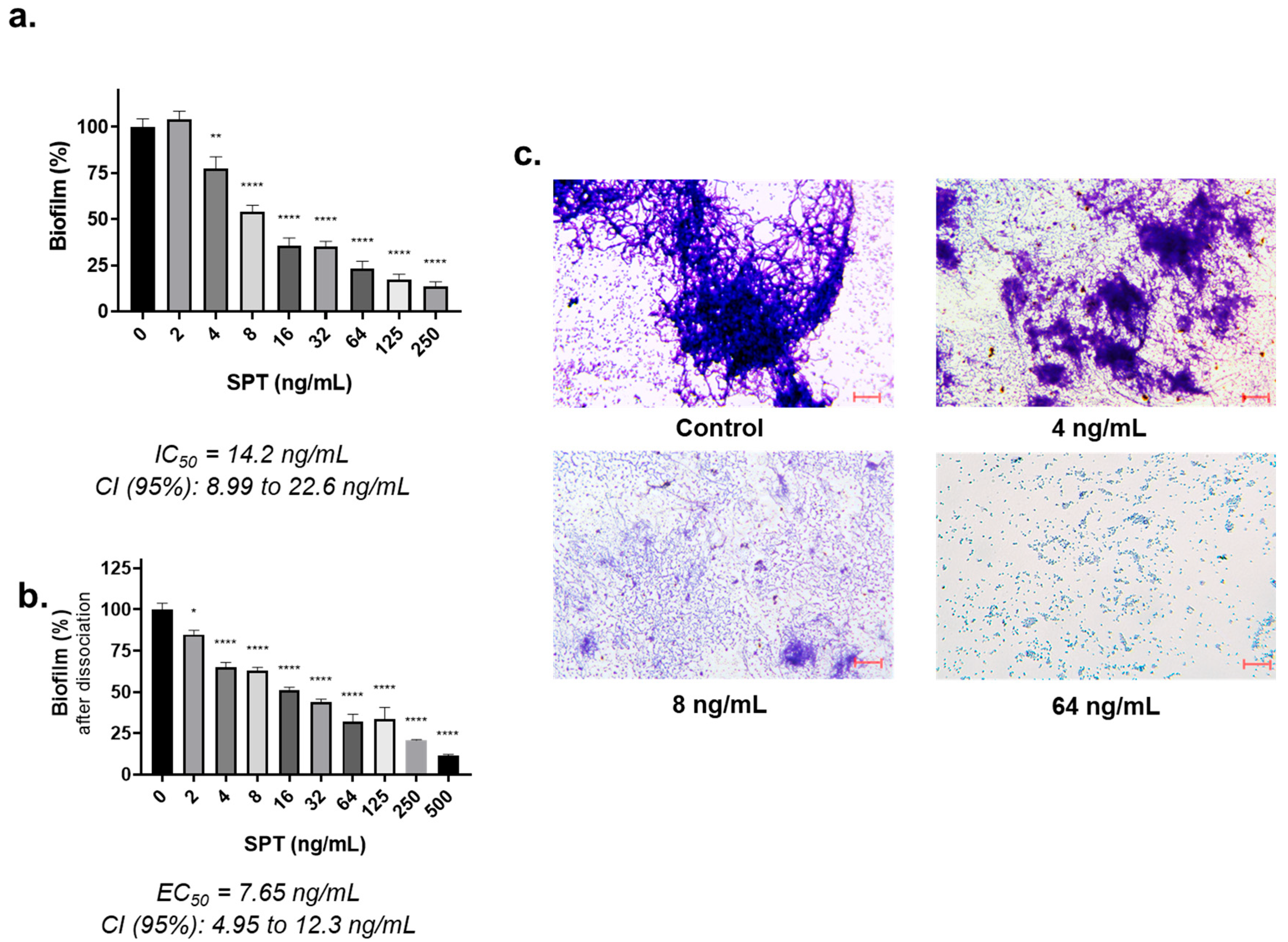 Microorganisms 13 01875 g001 Microorganisms 13 01875 g001