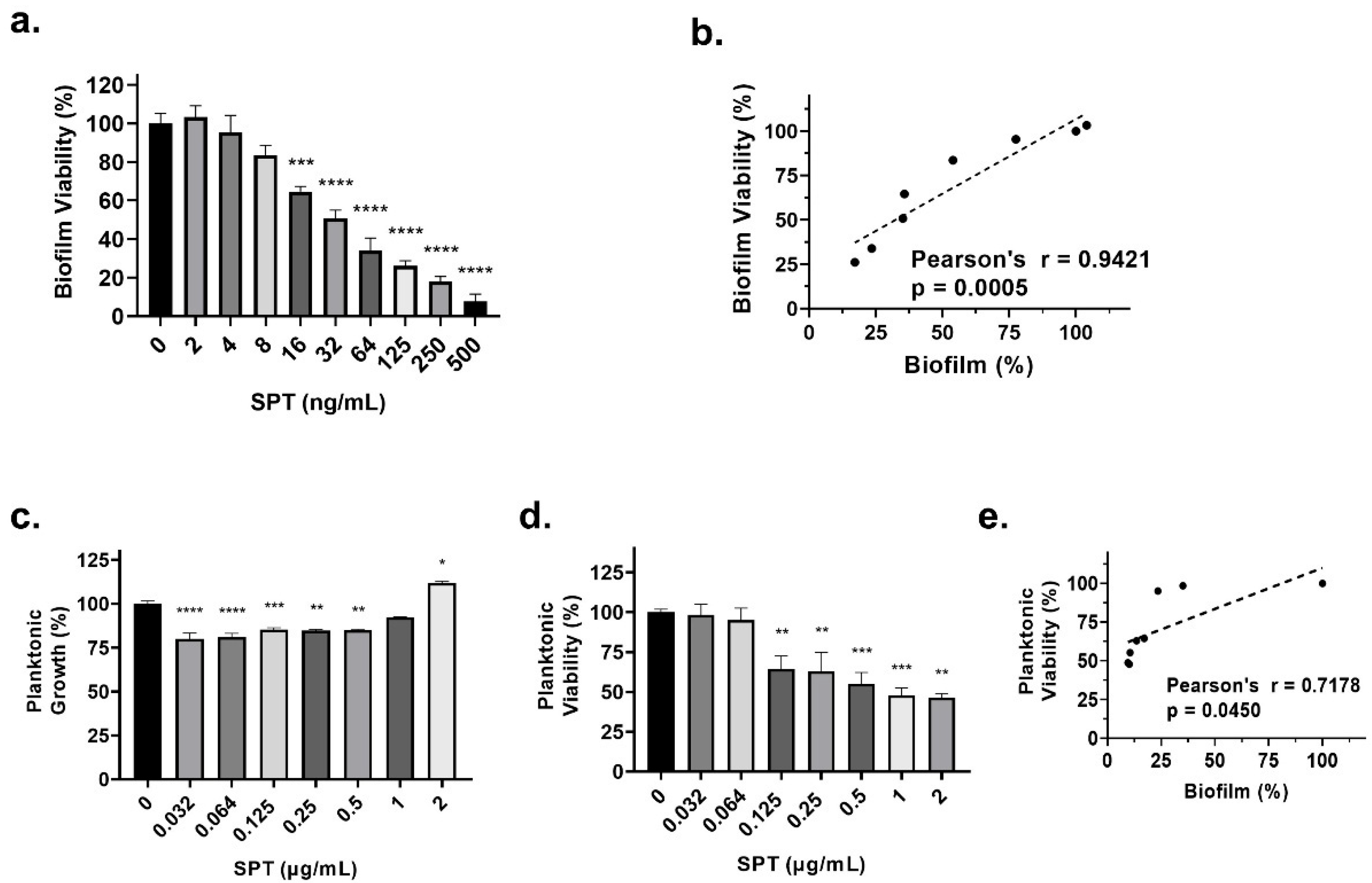Microorganisms 13 01875 g002 Microorganisms 13 01875 g002