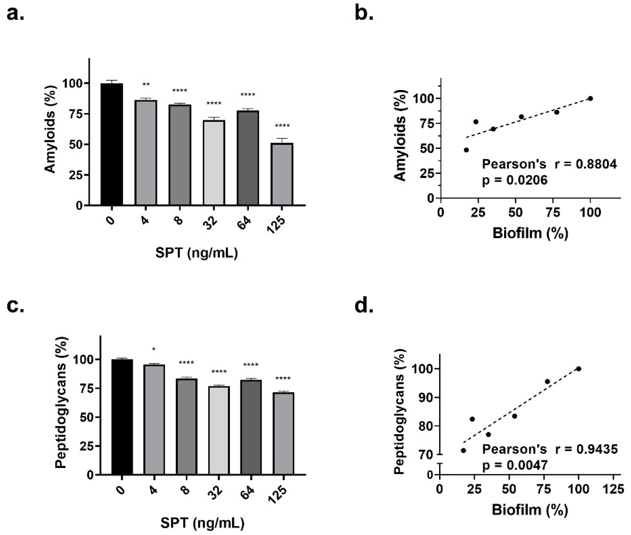 Microorganisms 13 01875 g003 Microorganisms 13 01875 g003