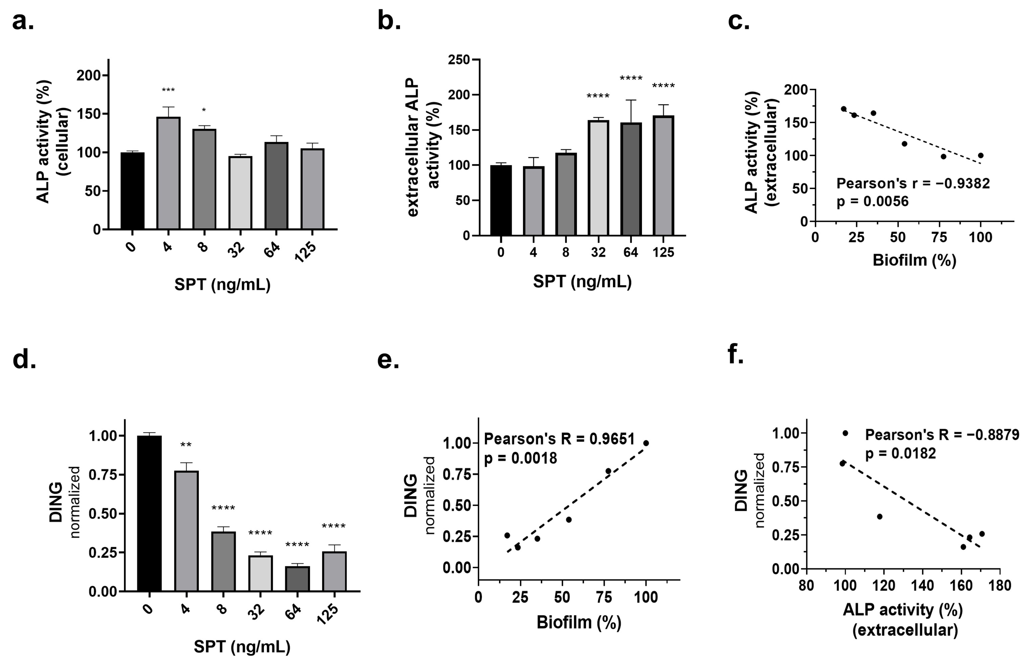 Microorganisms 13 01875 g005 Microorganisms 13 01875 g005