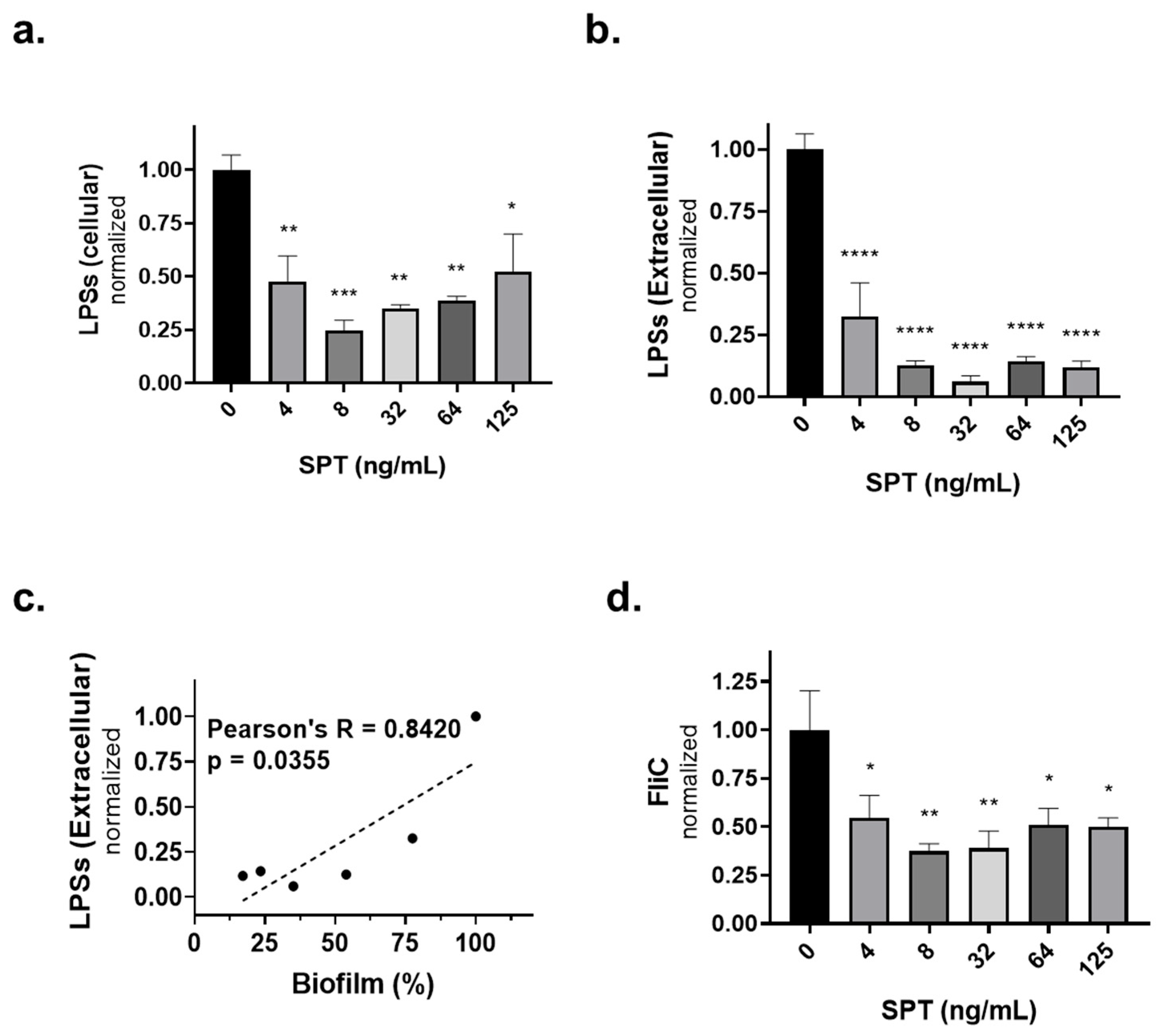Microorganisms 13 01875 g006 Microorganisms 13 01875 g006