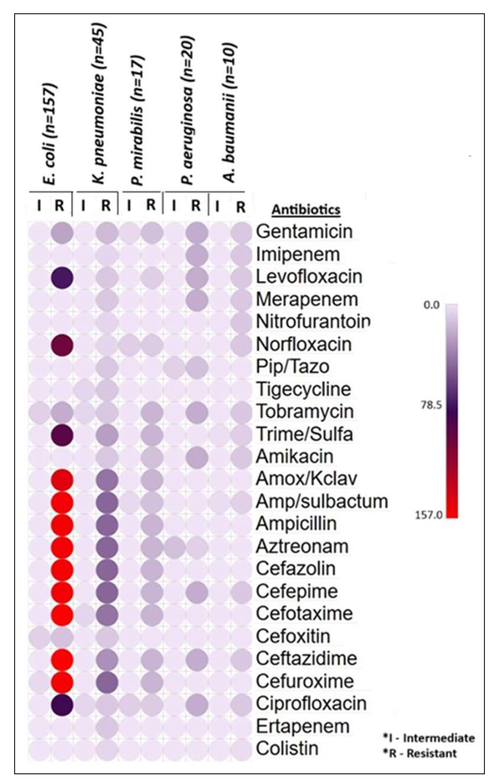 Microorganisms 13 01880 g004