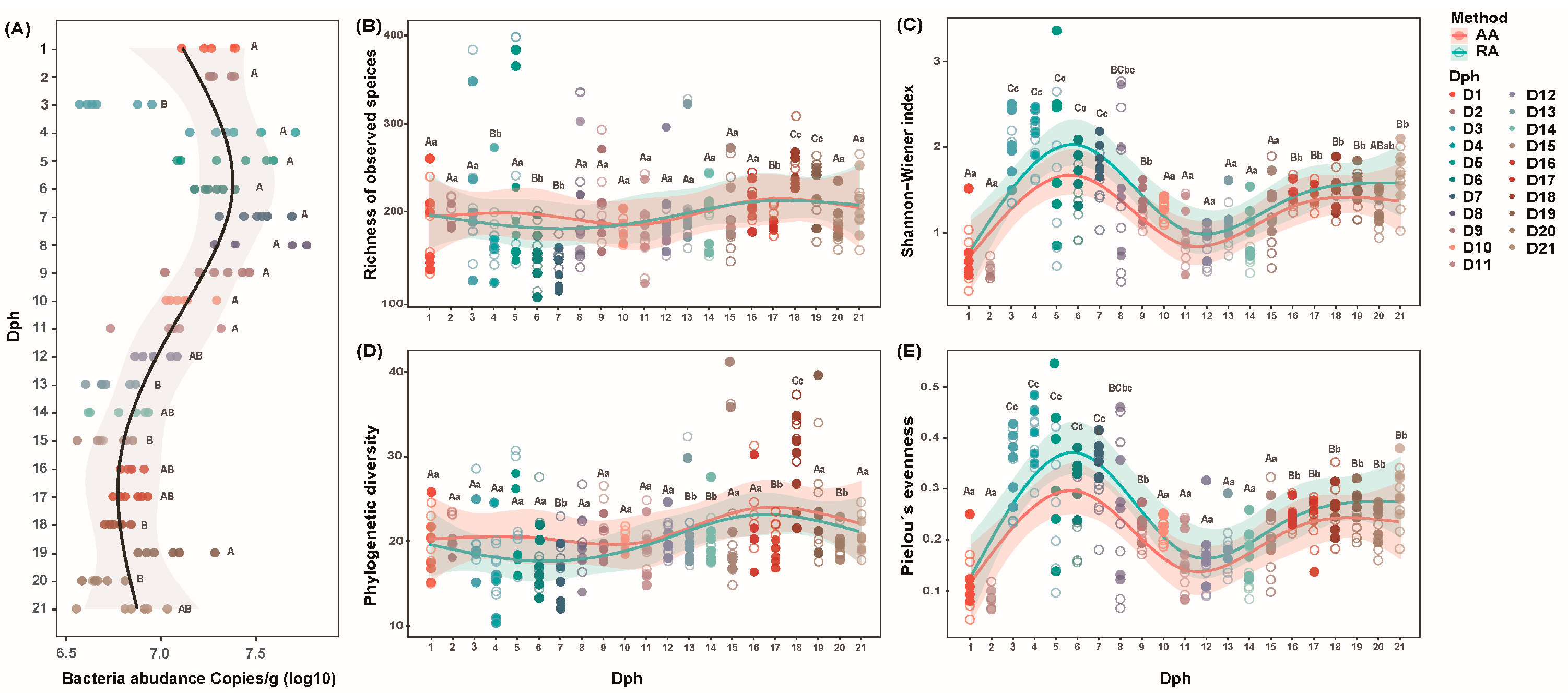Microorganisms 13 01881 g001 Microorganisms 13 01881 g001