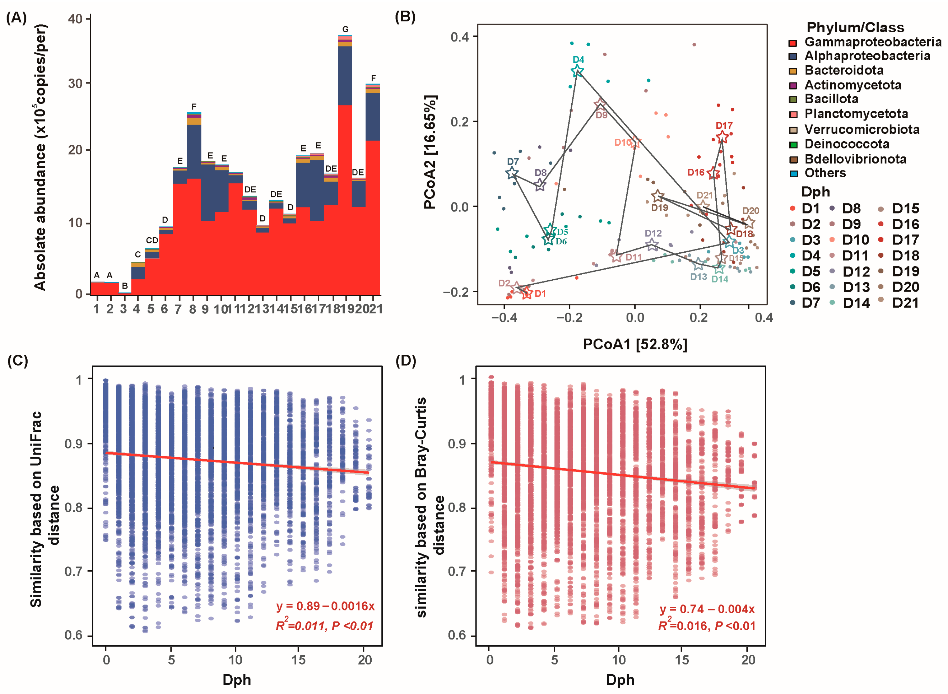Microorganisms 13 01881 g002 Microorganisms 13 01881 g002