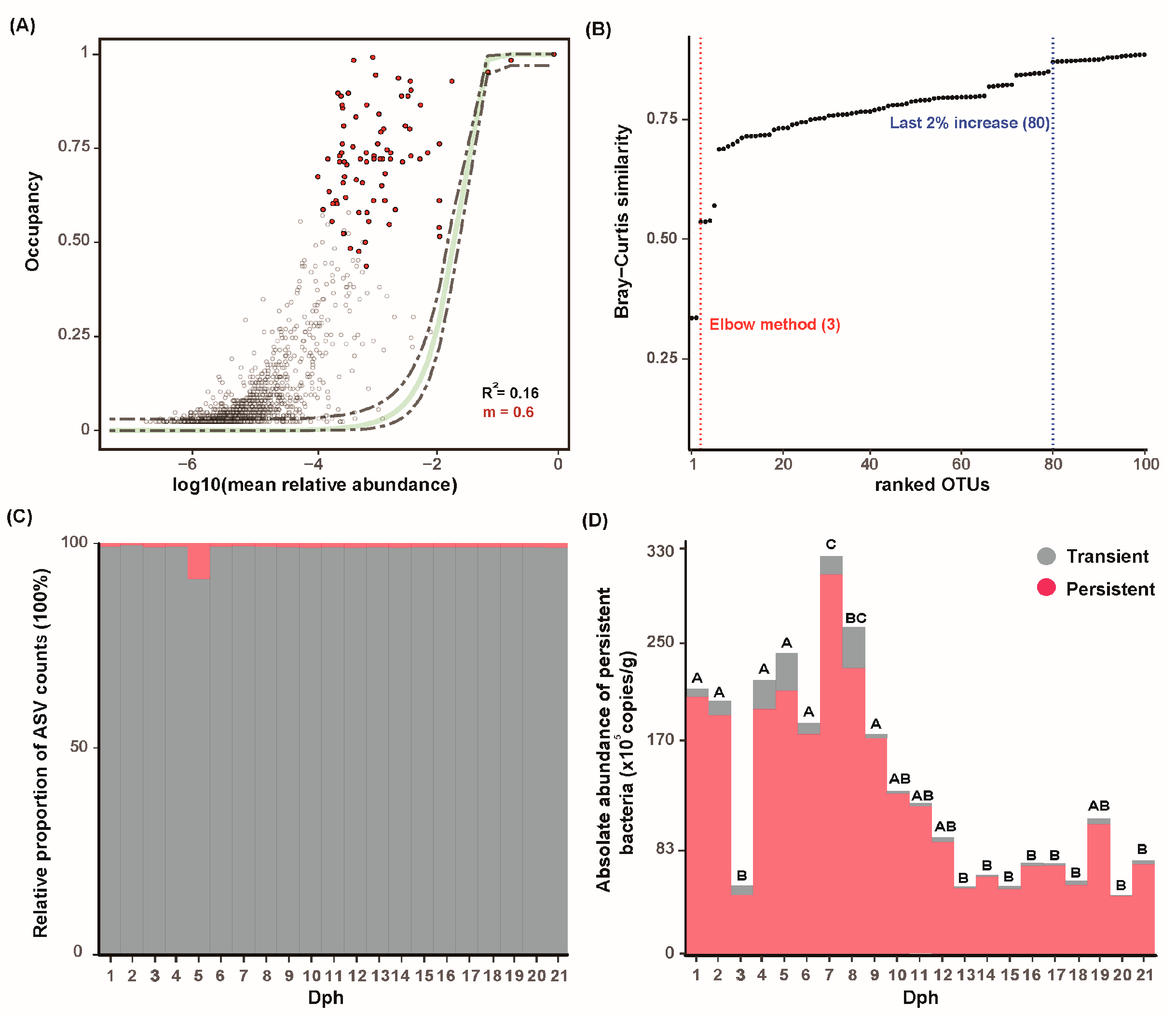 Microorganisms 13 01881 g003 Microorganisms 13 01881 g003