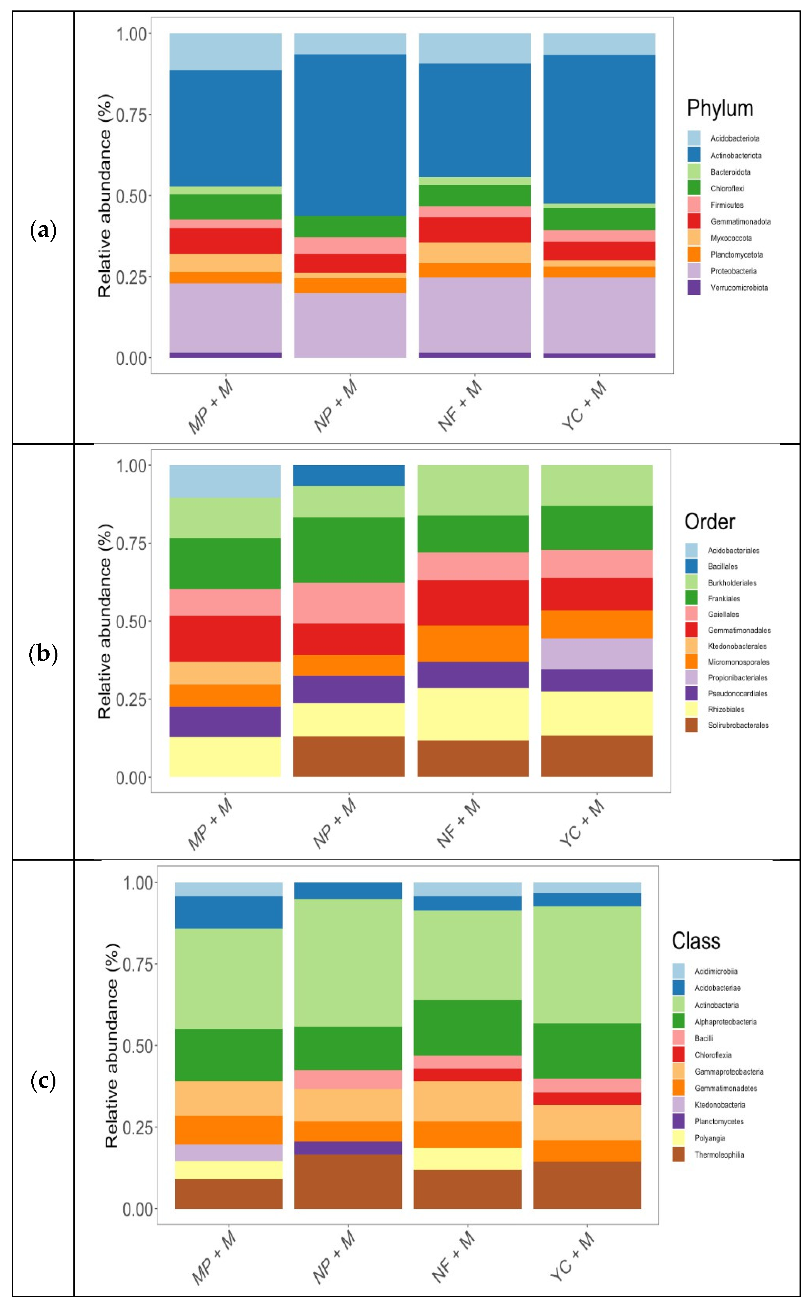 Microorganisms 13 01886 g001 Microorganisms 13 01886 g001
