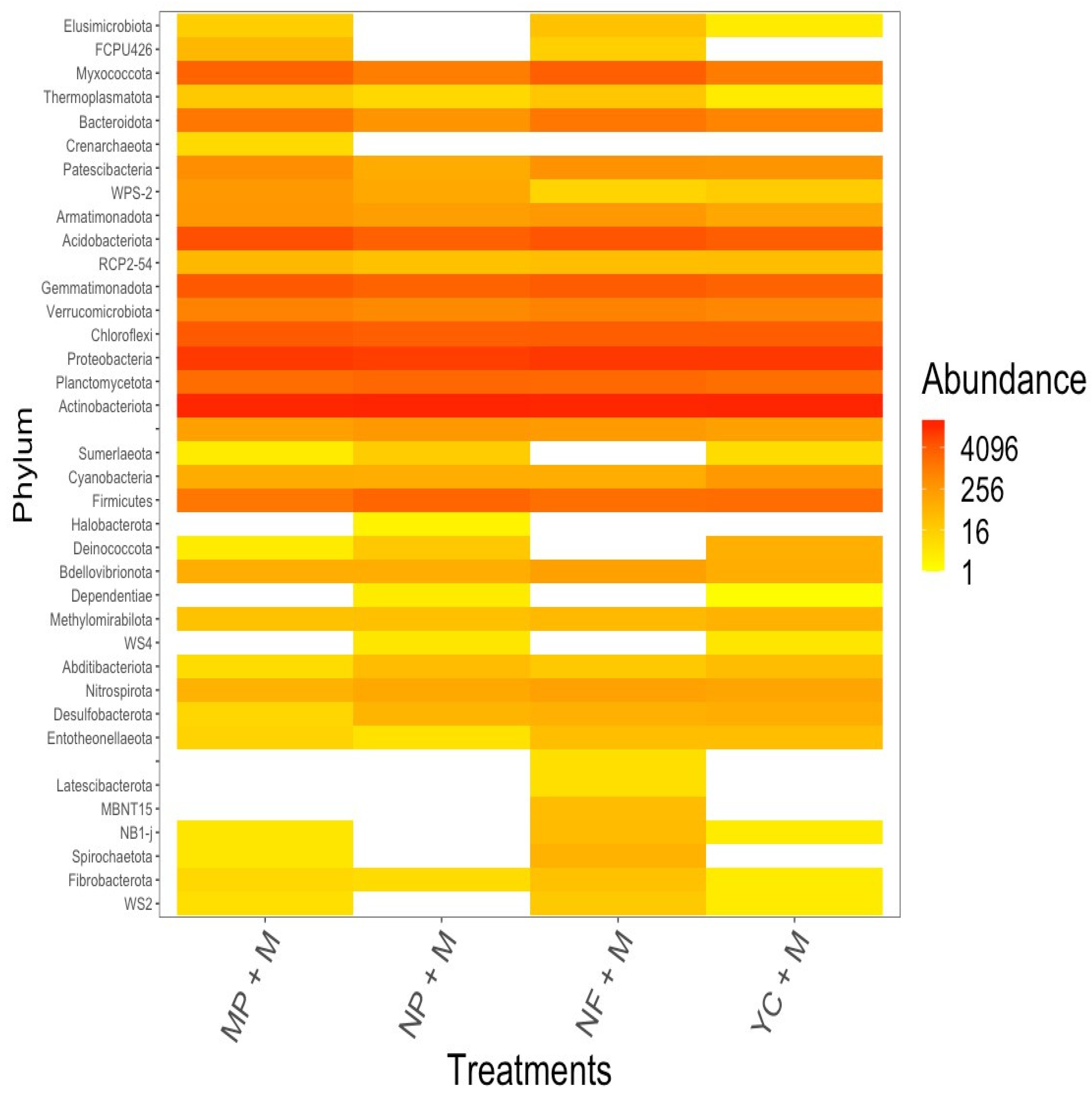Microorganisms 13 01886 g002 Microorganisms 13 01886 g002