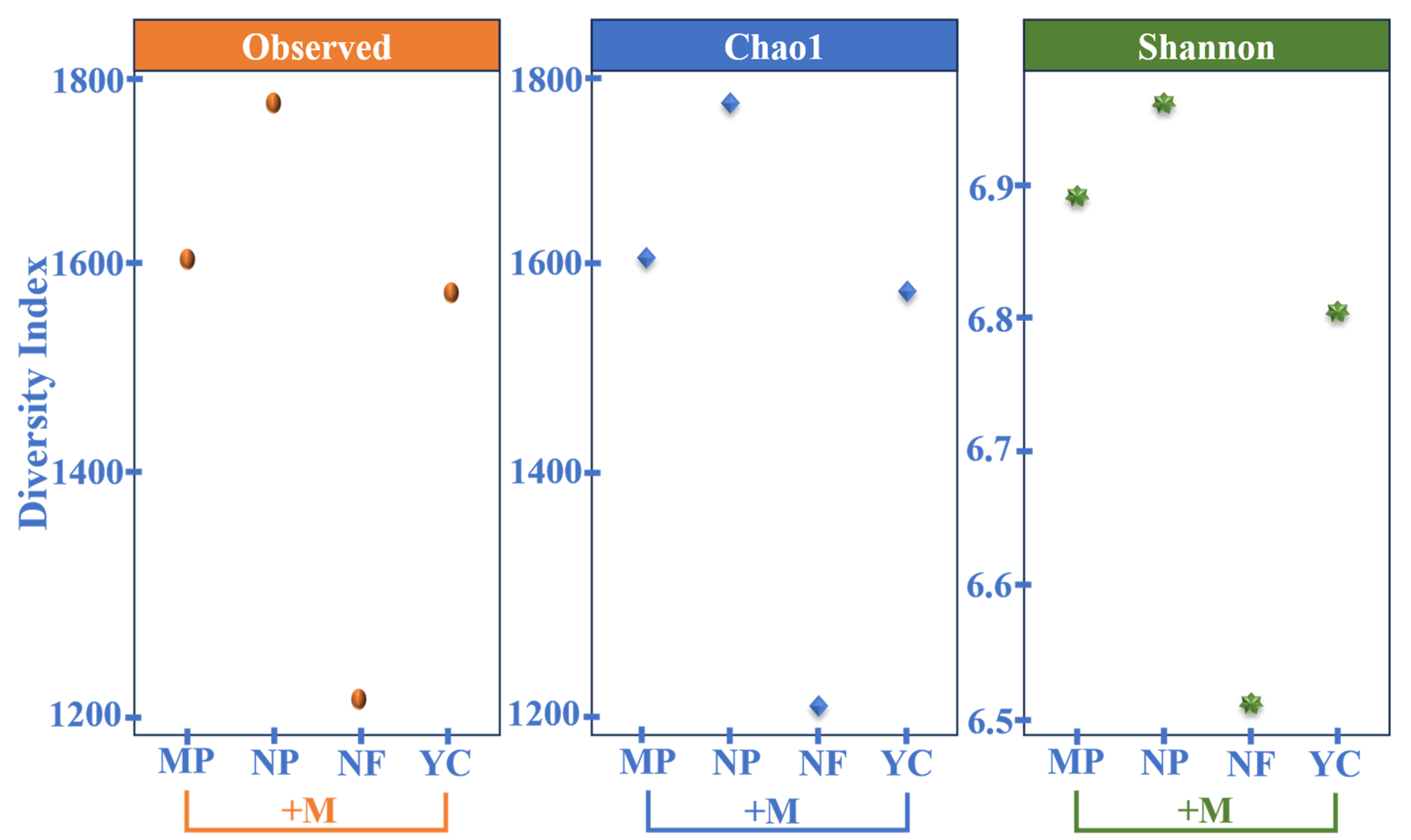 Microorganisms 13 01886 g004 Microorganisms 13 01886 g004