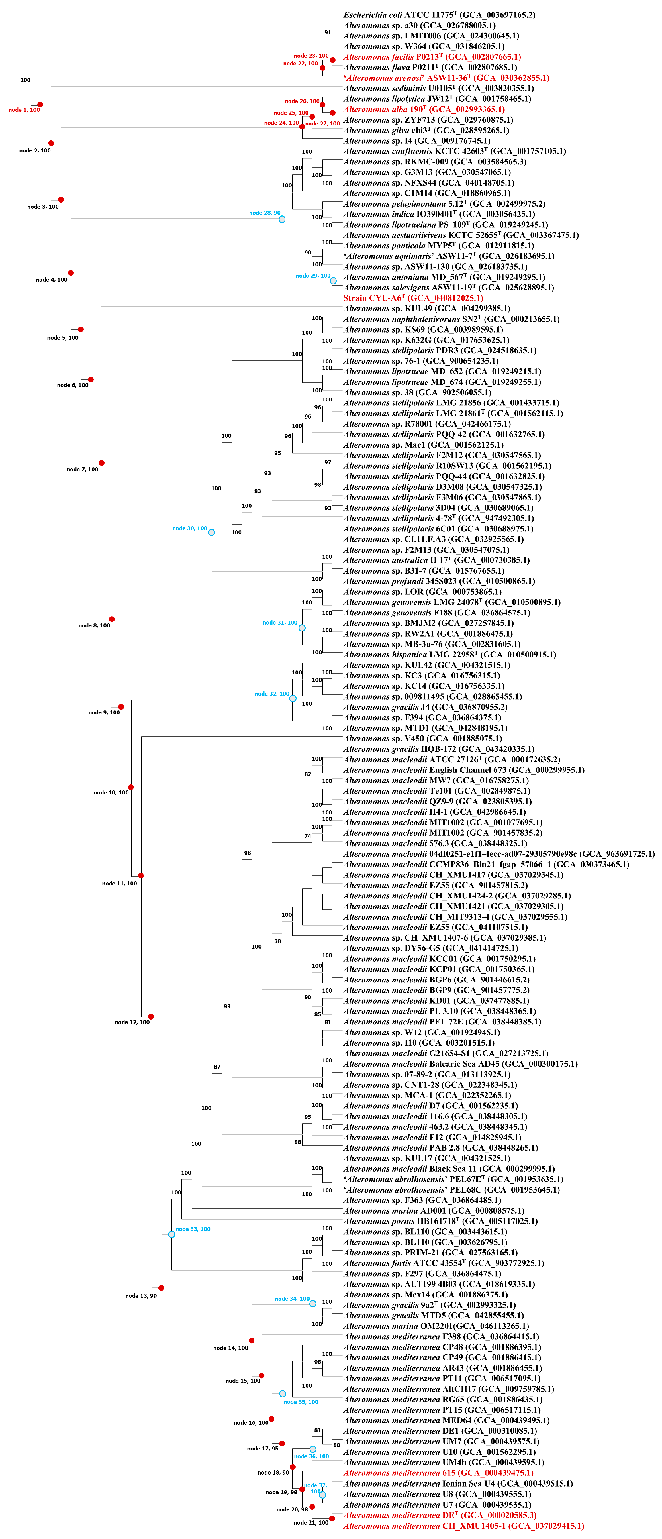 Microorganisms 13 01888 g007
