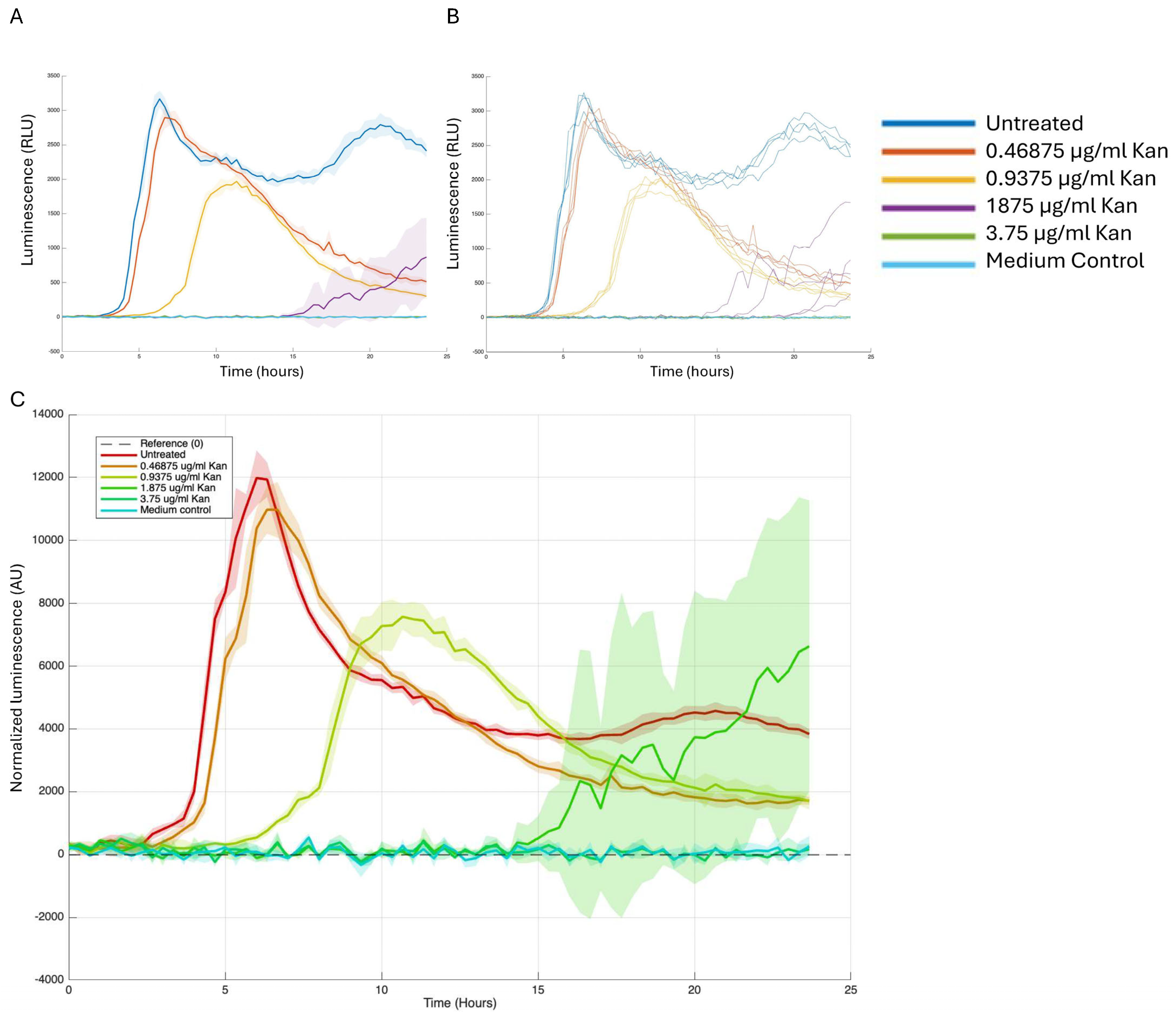 Microorganisms 13 01889 g004