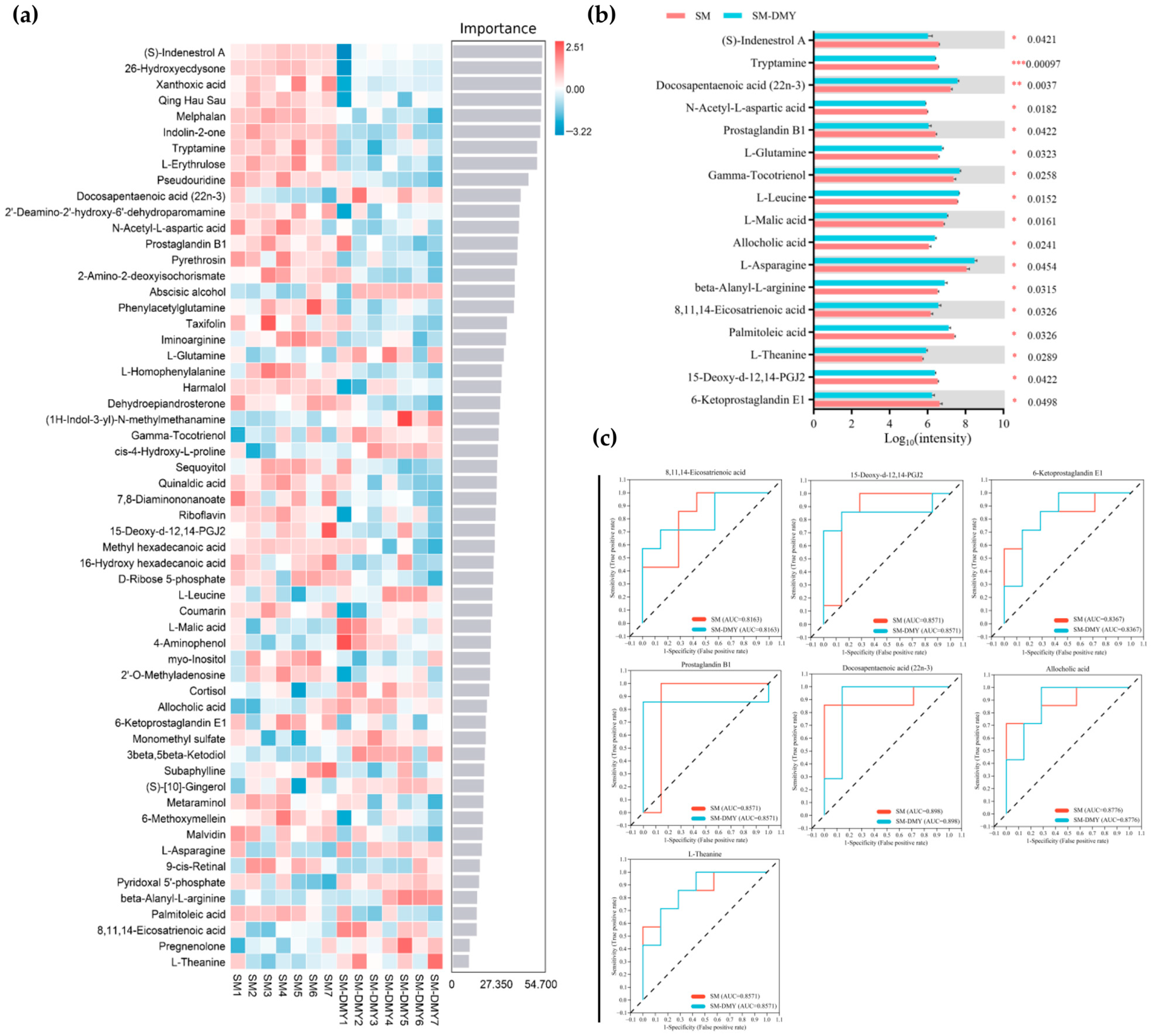 Microorganisms 13 01890 g005 Microorganisms 13 01890 g005