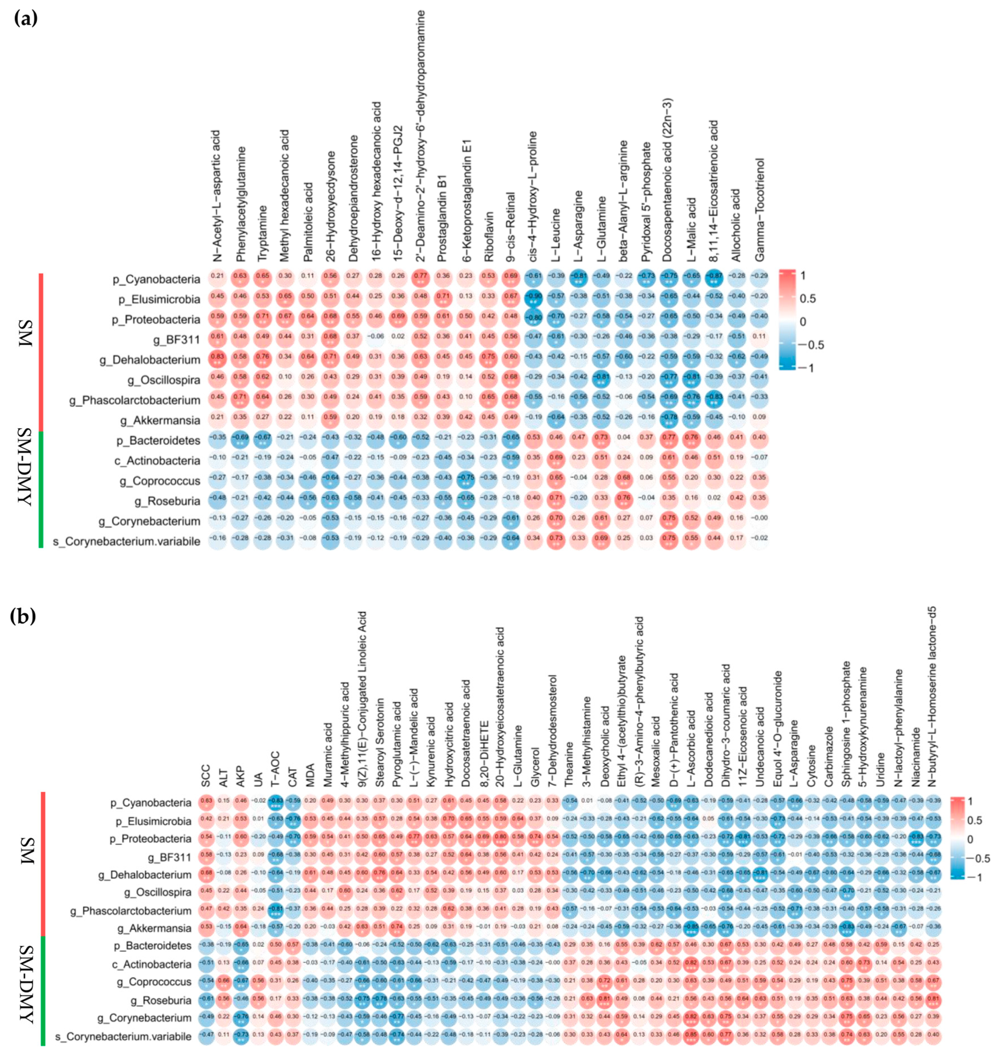 Microorganisms 13 01890 g008 Microorganisms 13 01890 g008