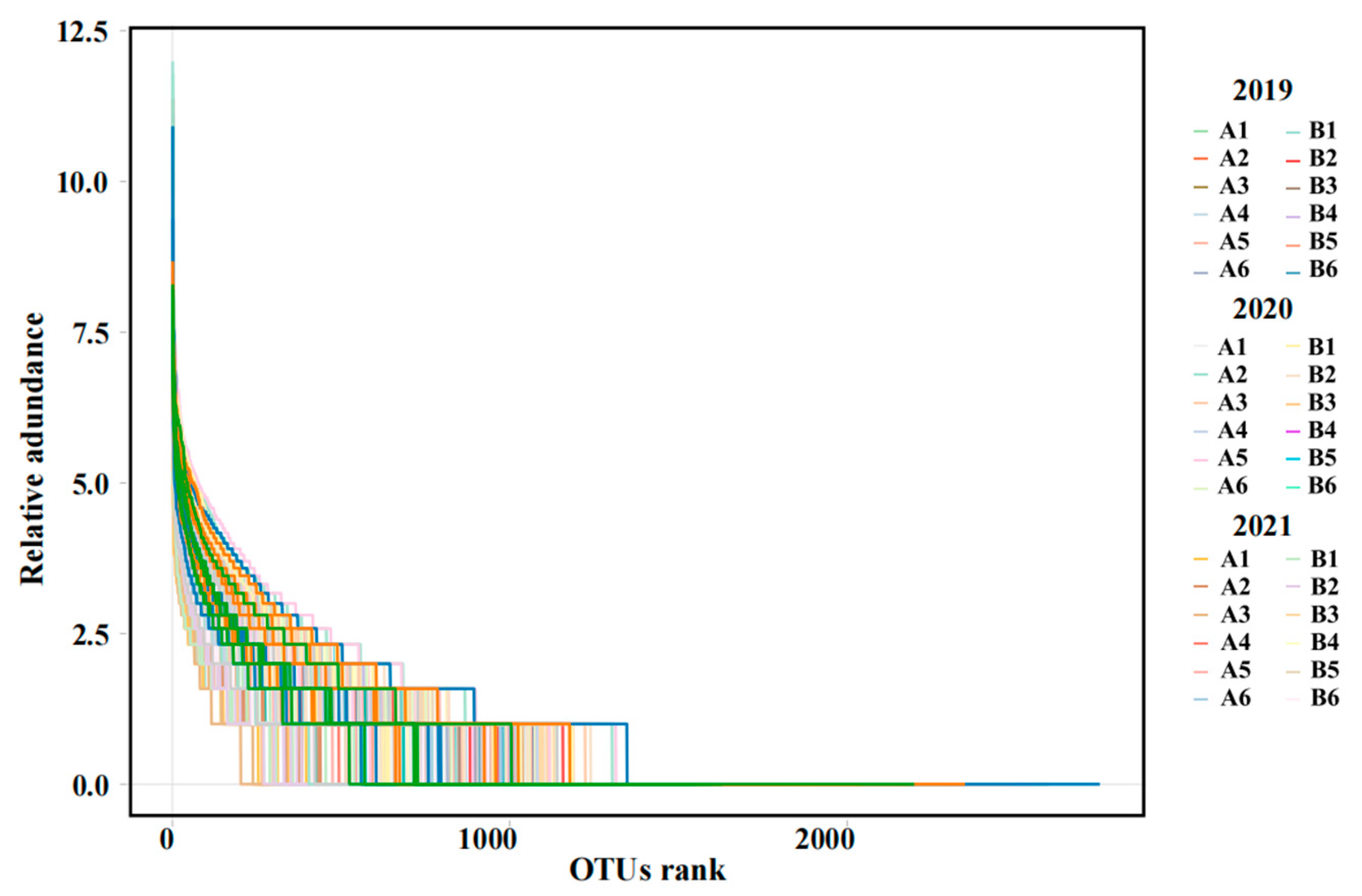 Microorganisms 13 01892 g002
