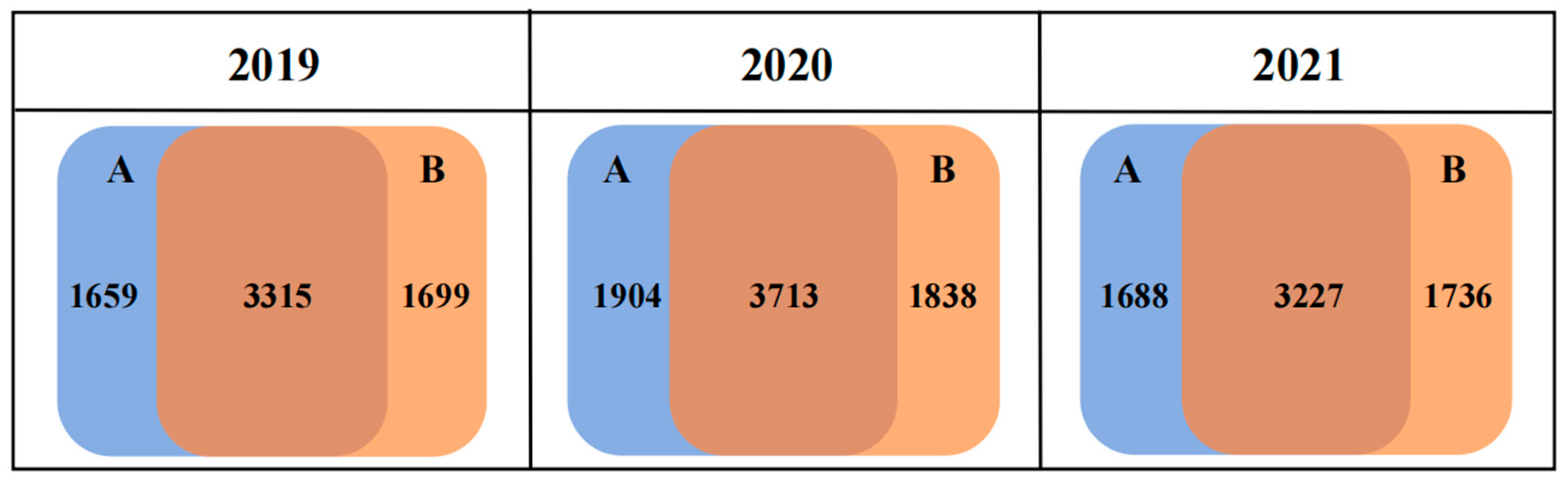 Microorganisms 13 01892 g003