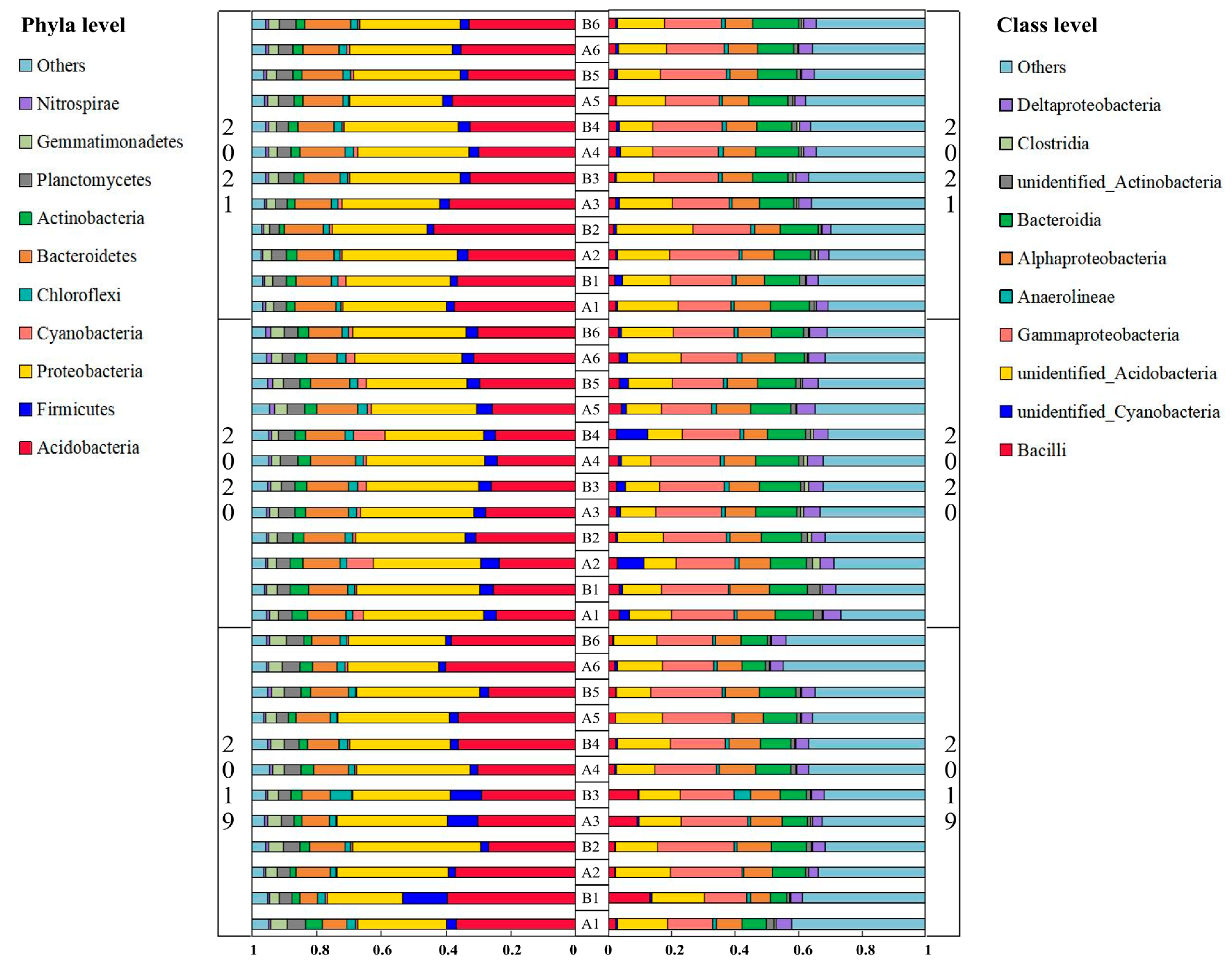Microorganisms 13 01892 g004