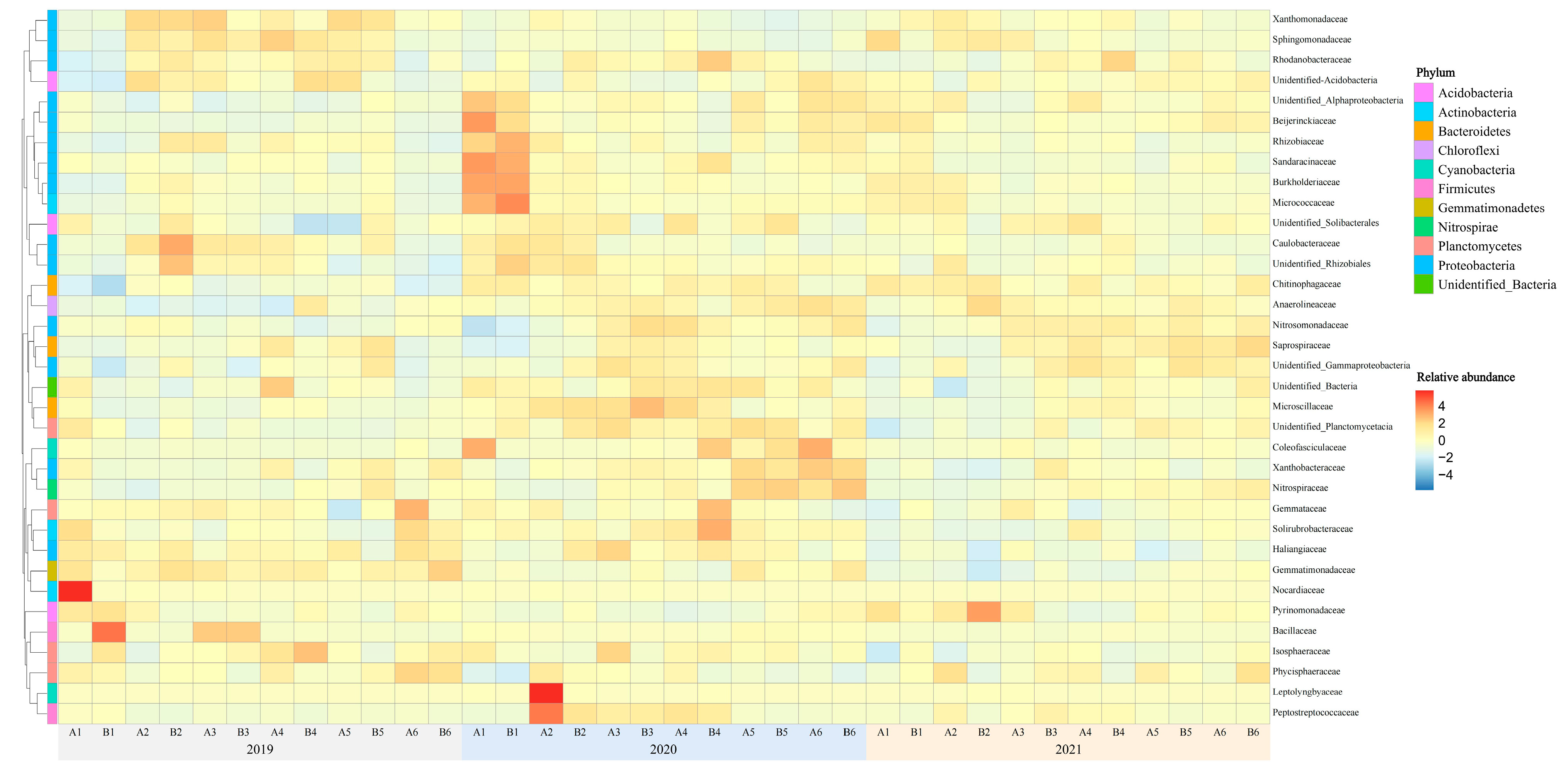 Microorganisms 13 01892 g005