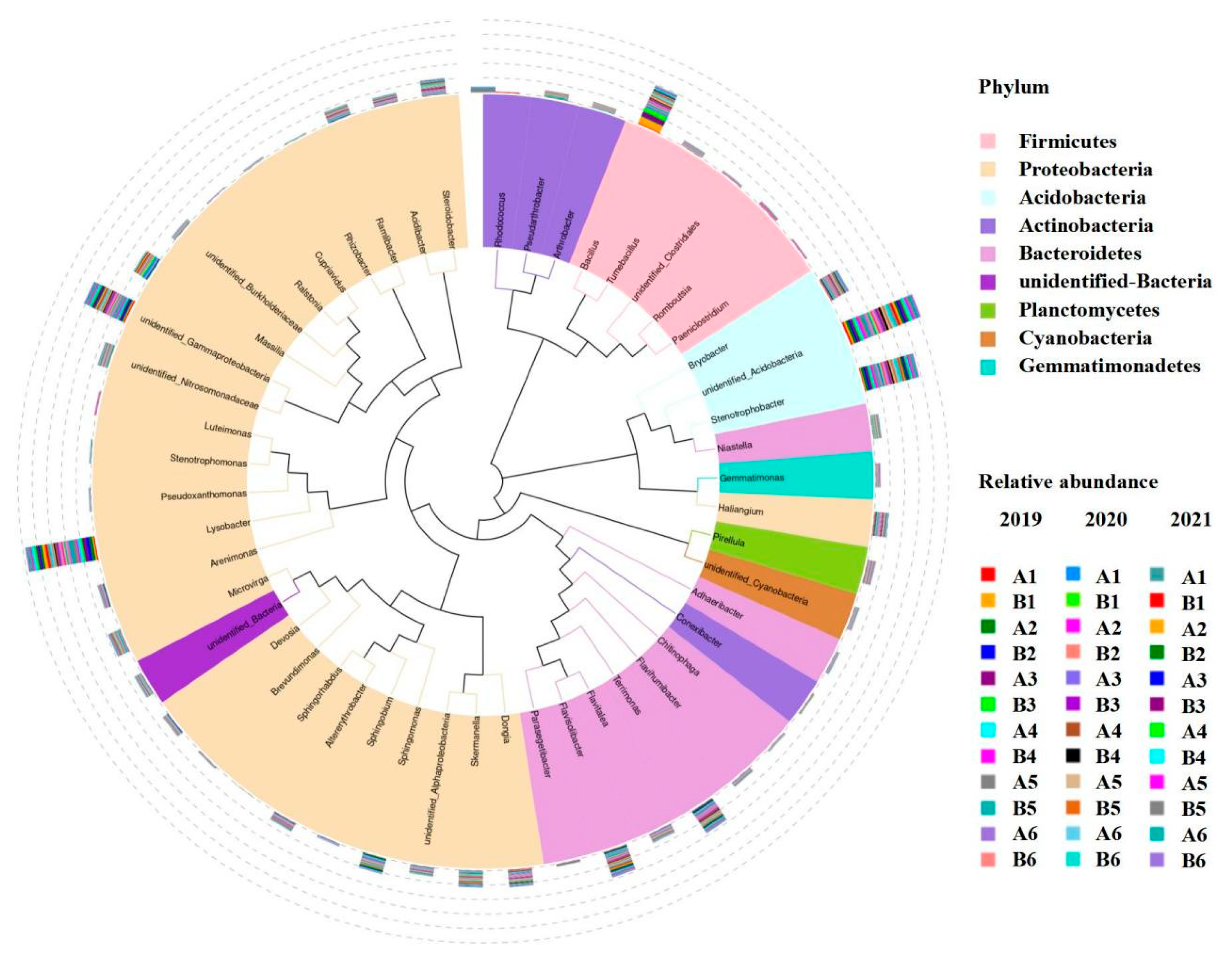 Microorganisms 13 01892 g006