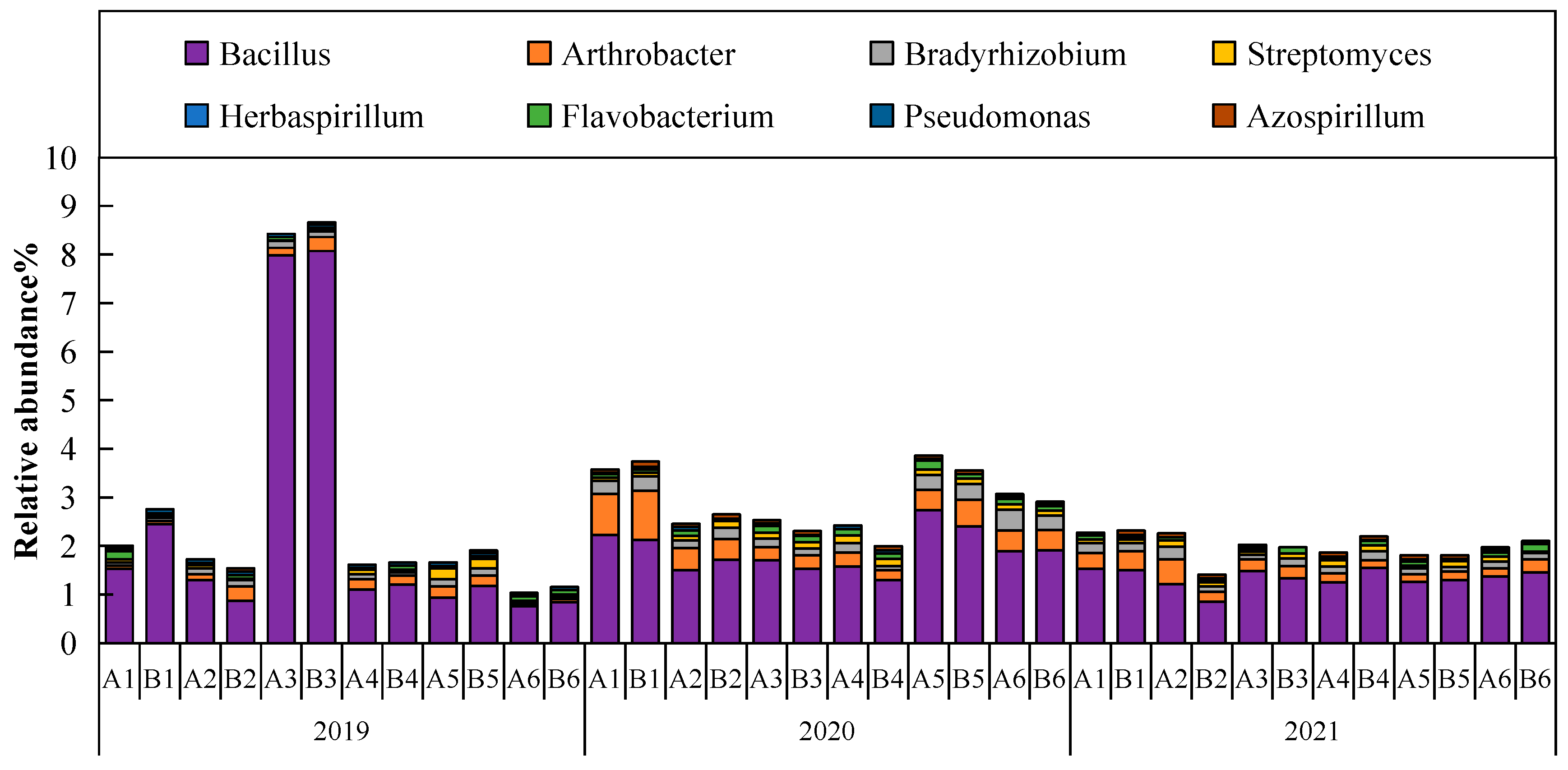 Microorganisms 13 01892 g007