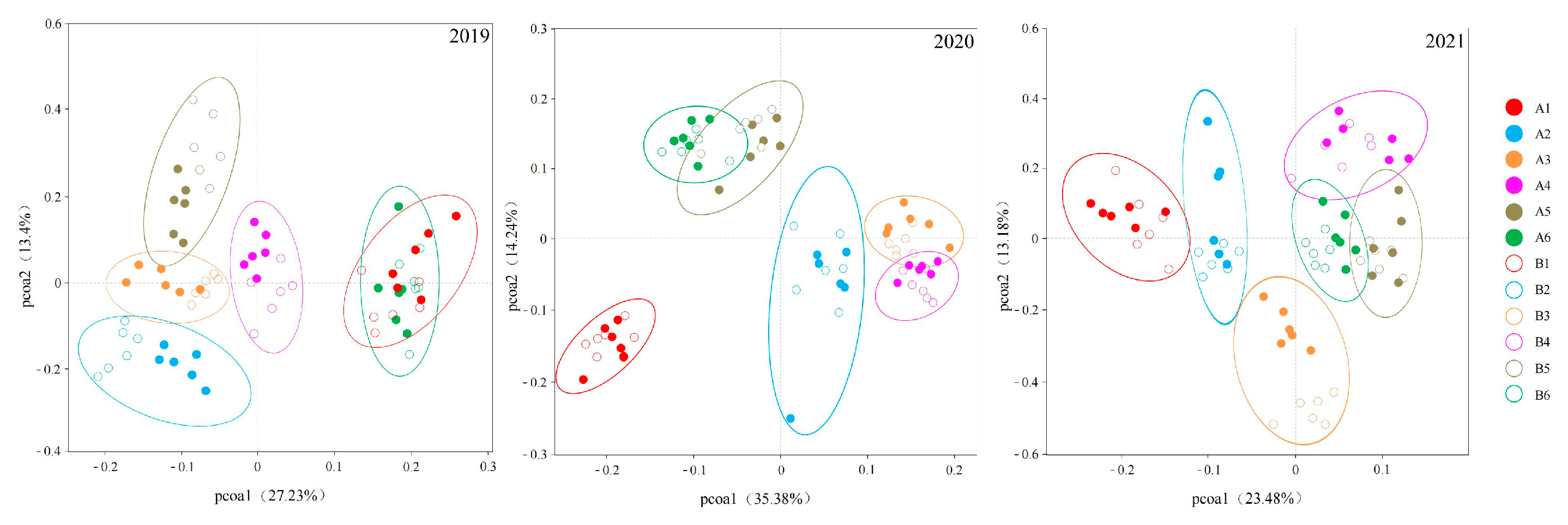 Microorganisms 13 01892 g009
