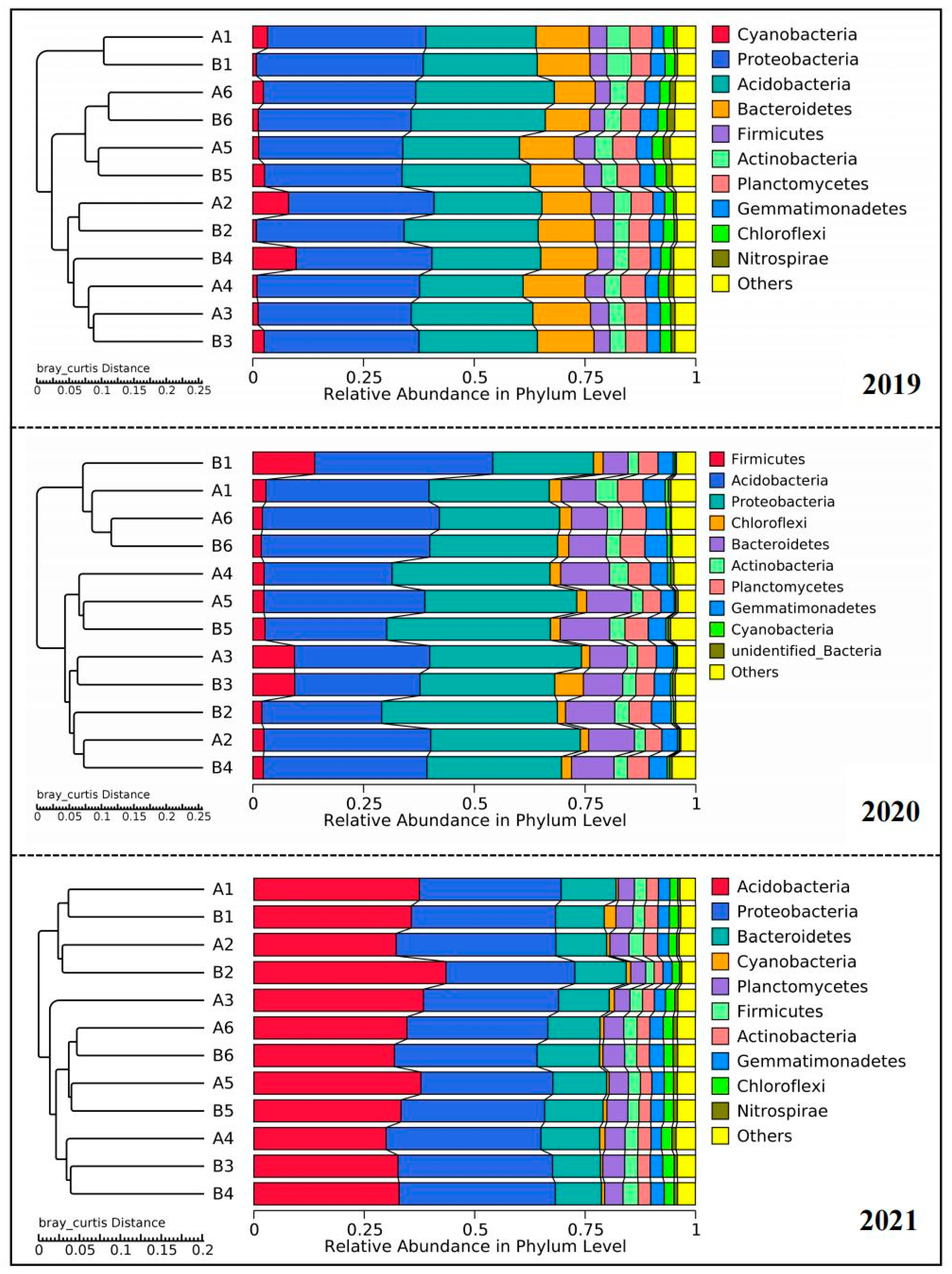 Microorganisms 13 01892 g010