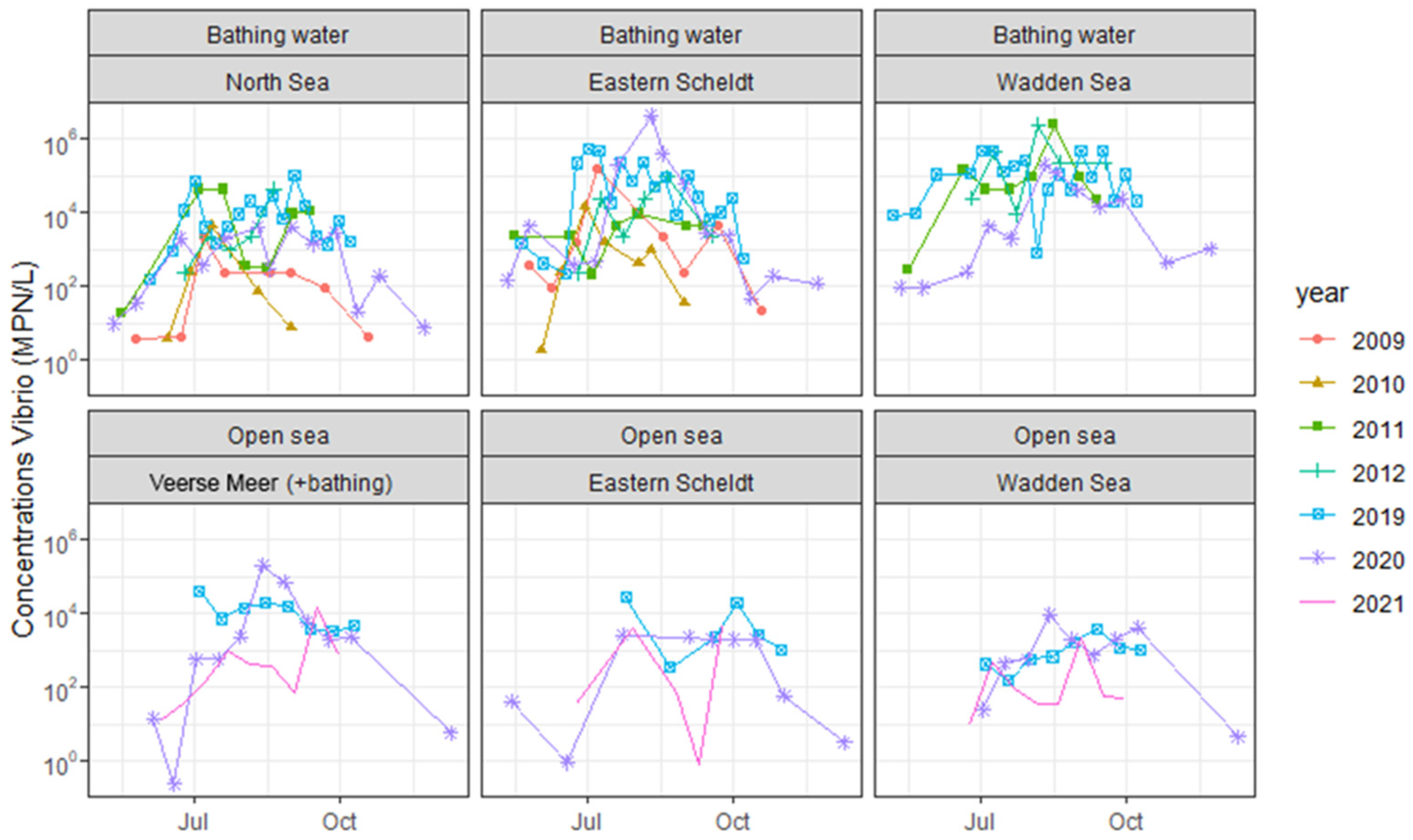 Microorganisms 13 01893 g001