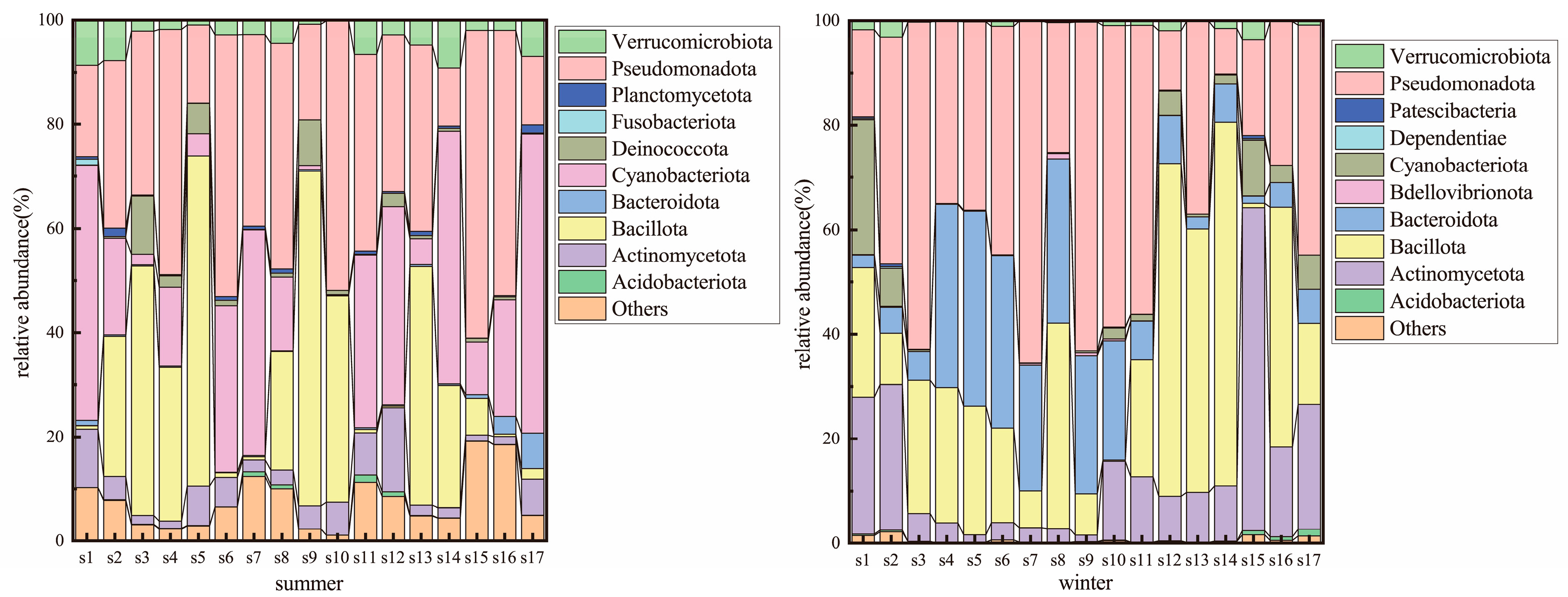 Microorganisms 13 01895 g003 Microorganisms 13 01895 g003