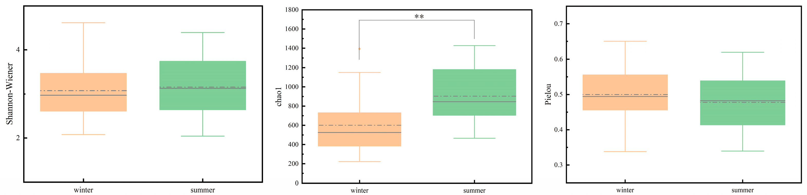 Microorganisms 13 01895 g004 Microorganisms 13 01895 g004