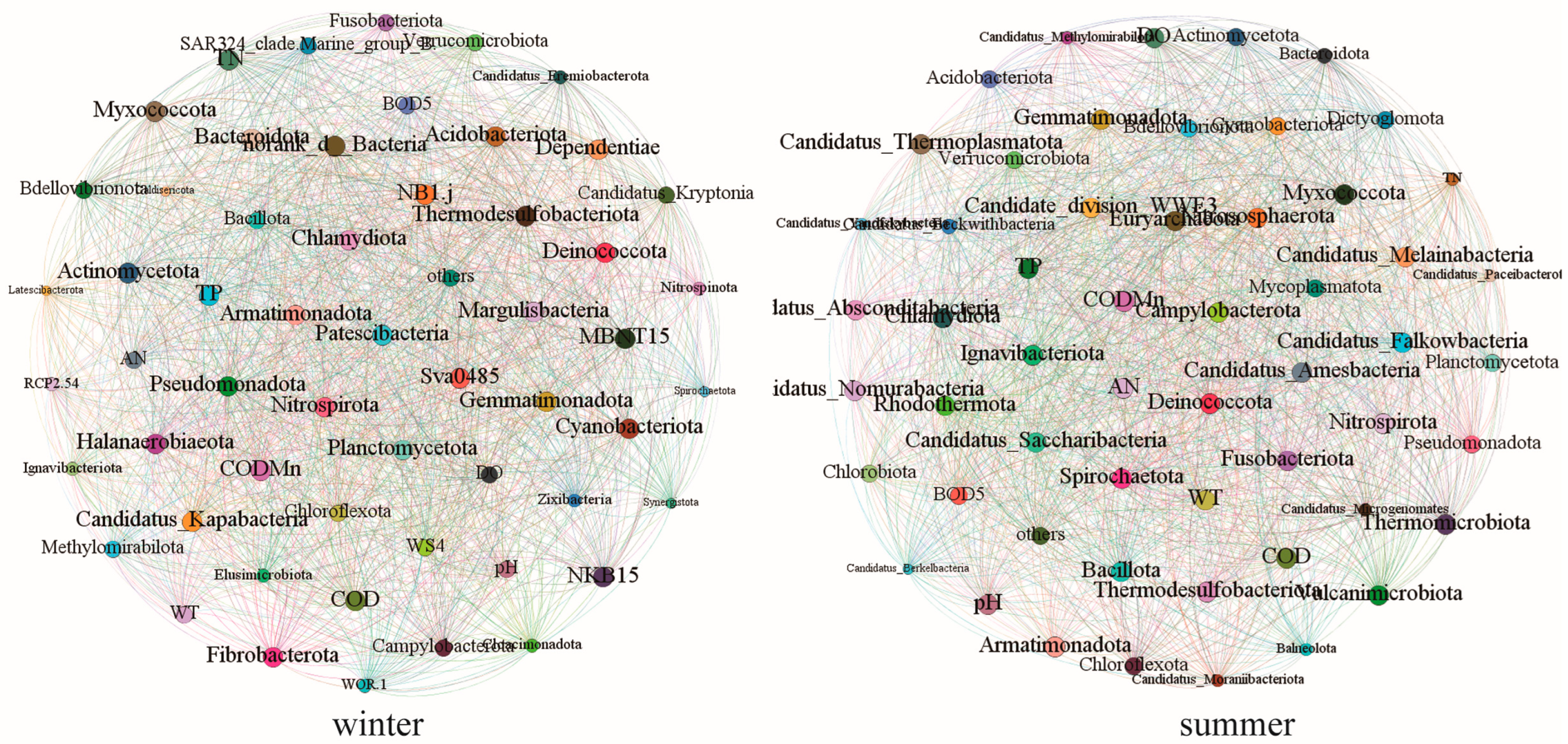 Microorganisms 13 01895 g007 Microorganisms 13 01895 g007